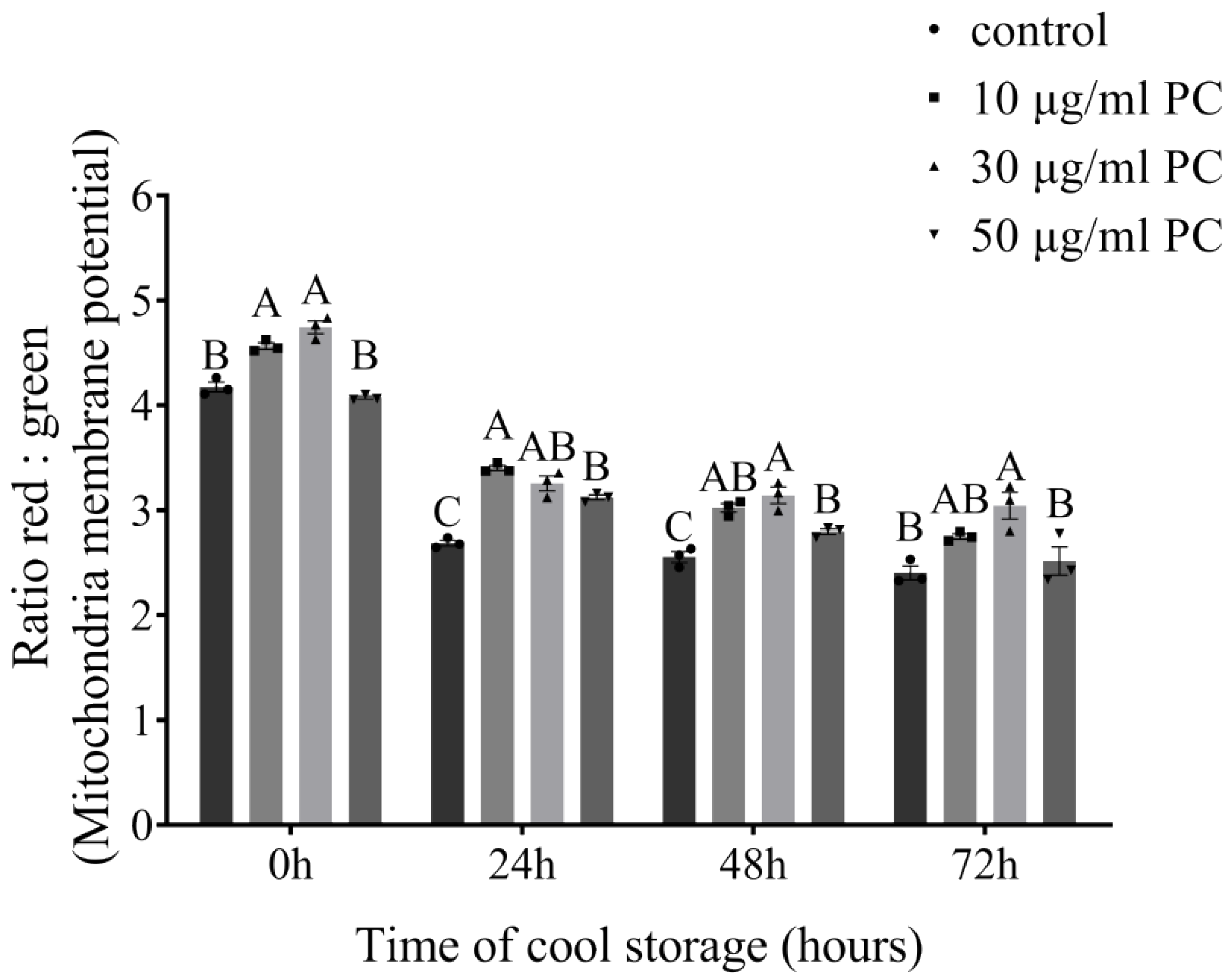 Vetsci 09 00588 g005 Vetsci 09 00588 g005
