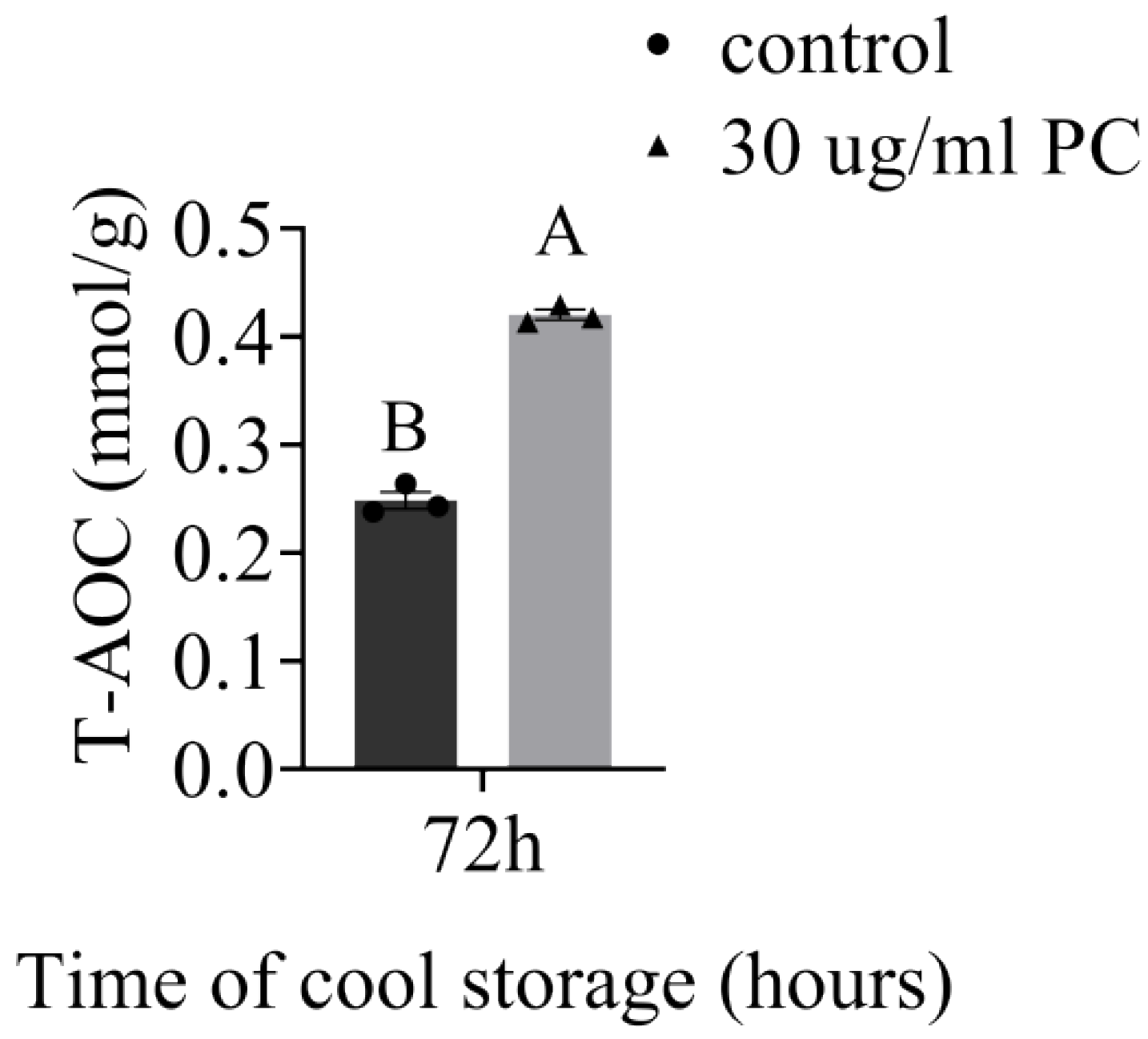 Vetsci 09 00588 g006 Vetsci 09 00588 g006