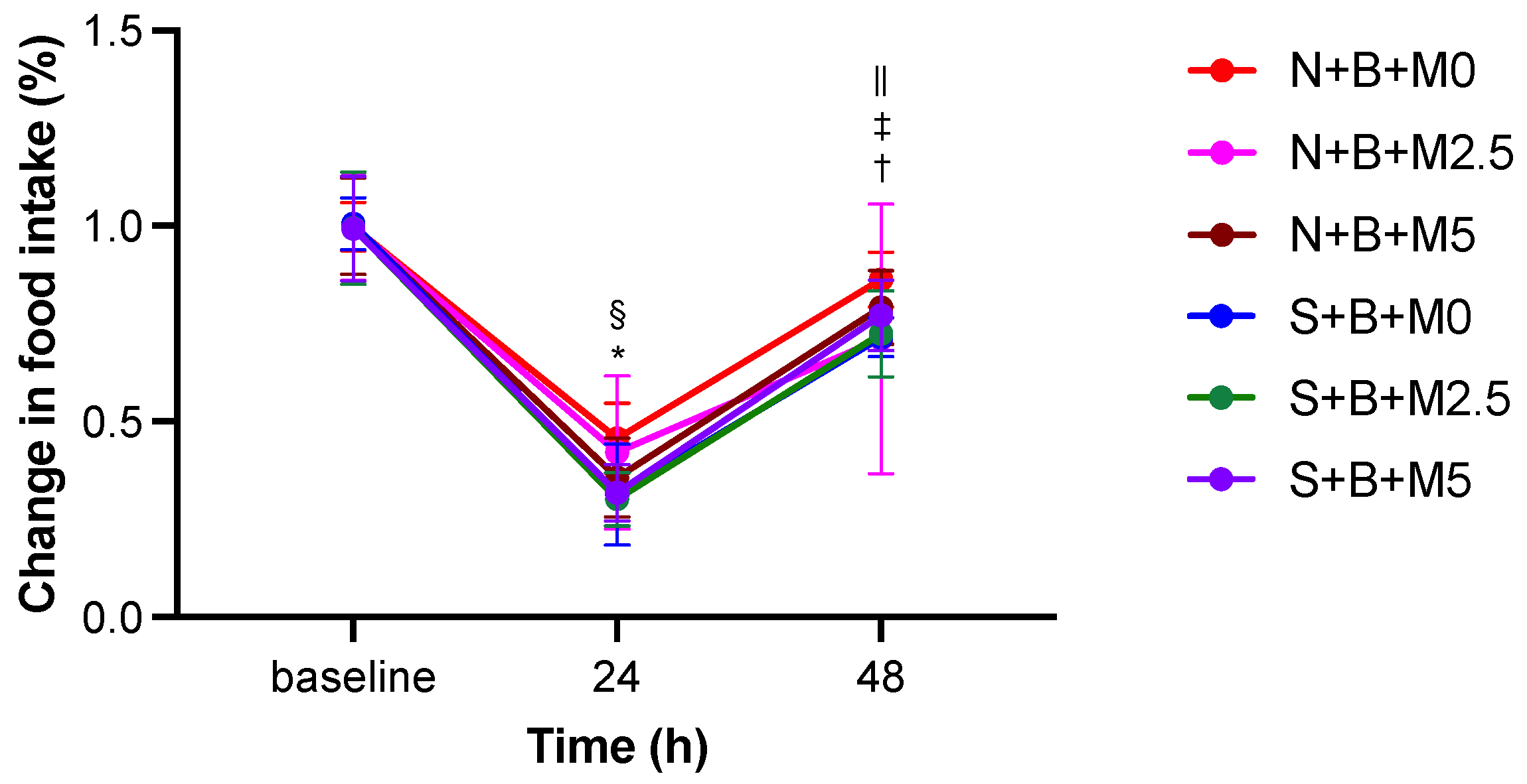 Vetsci 09 00589 g003