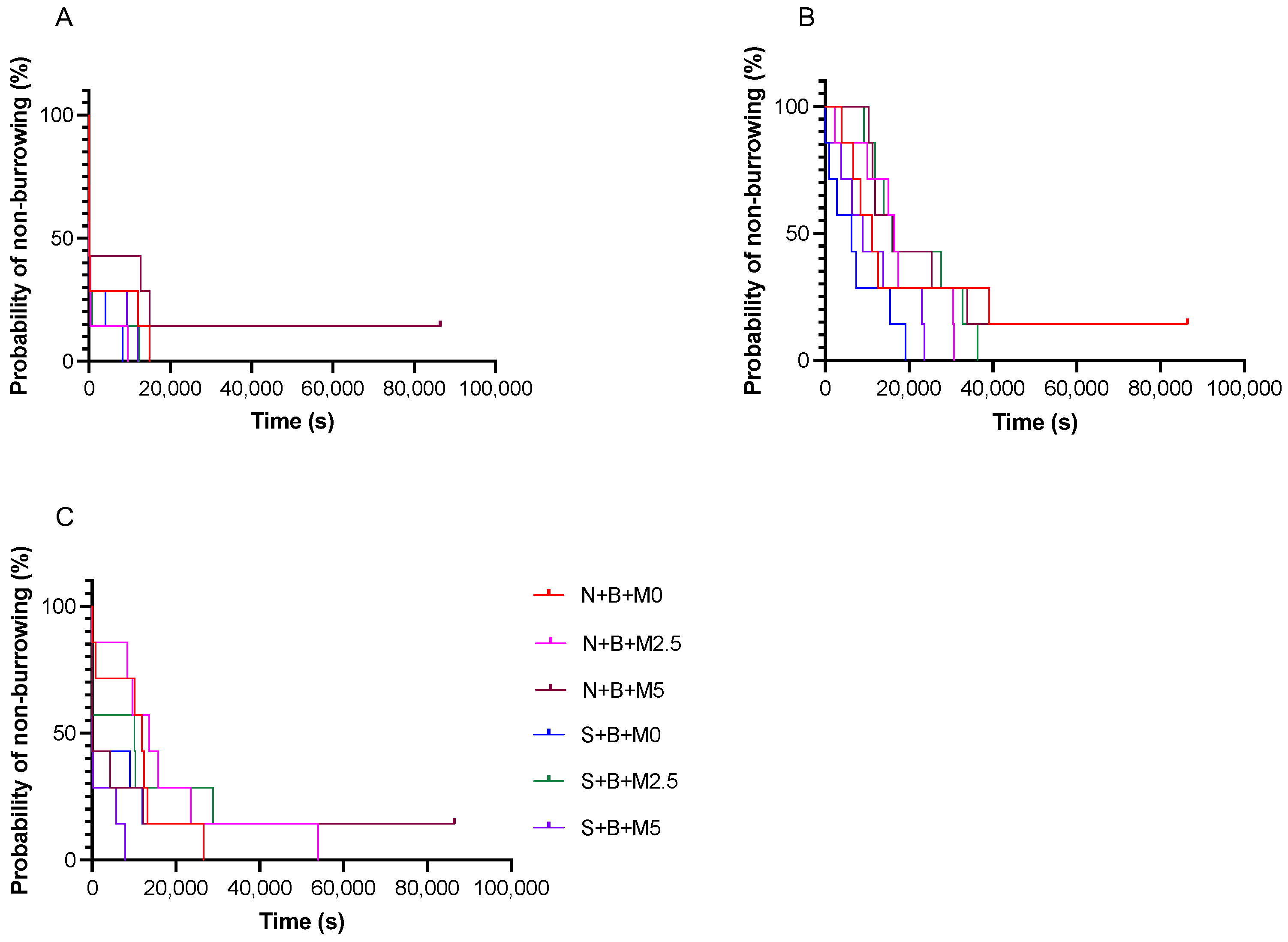 Vetsci 09 00589 g005