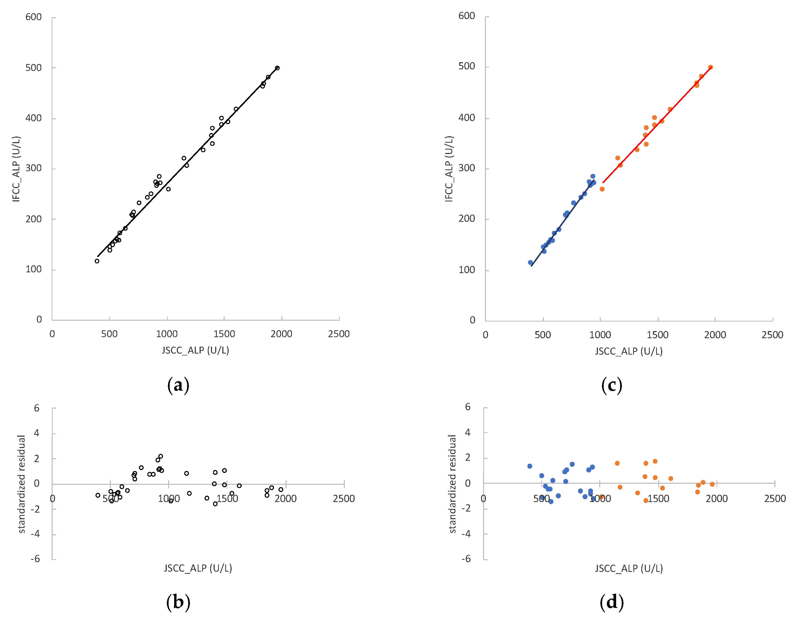 Vetsci 09 00595 g004 Vetsci 09 00595 g004