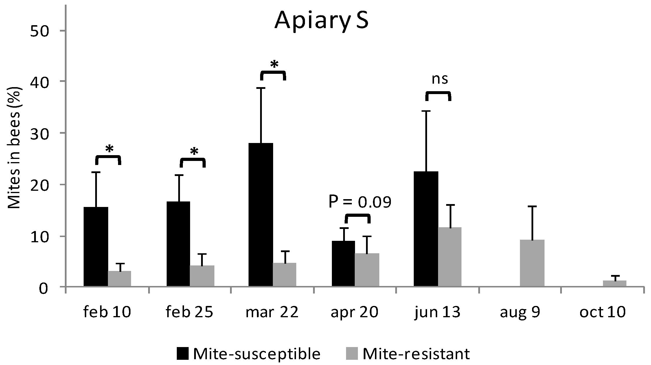 Vetsci 09 00596 g002a Vetsci 09 00596 g002a