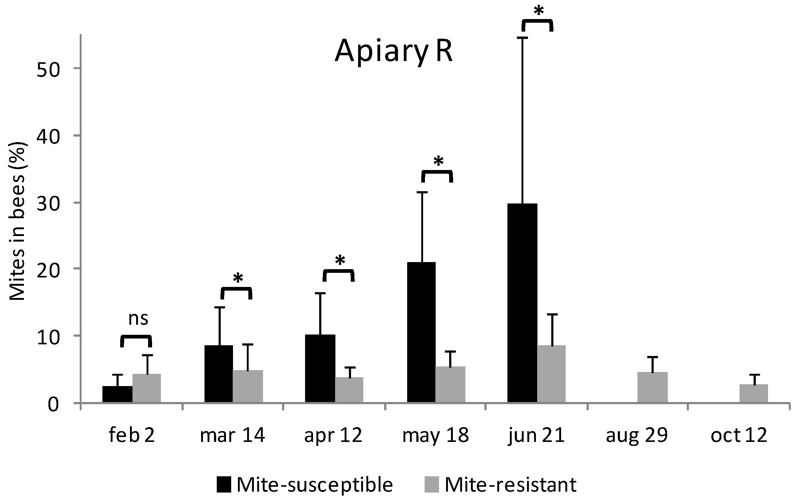 Vetsci 09 00596 g002b Vetsci 09 00596 g002b