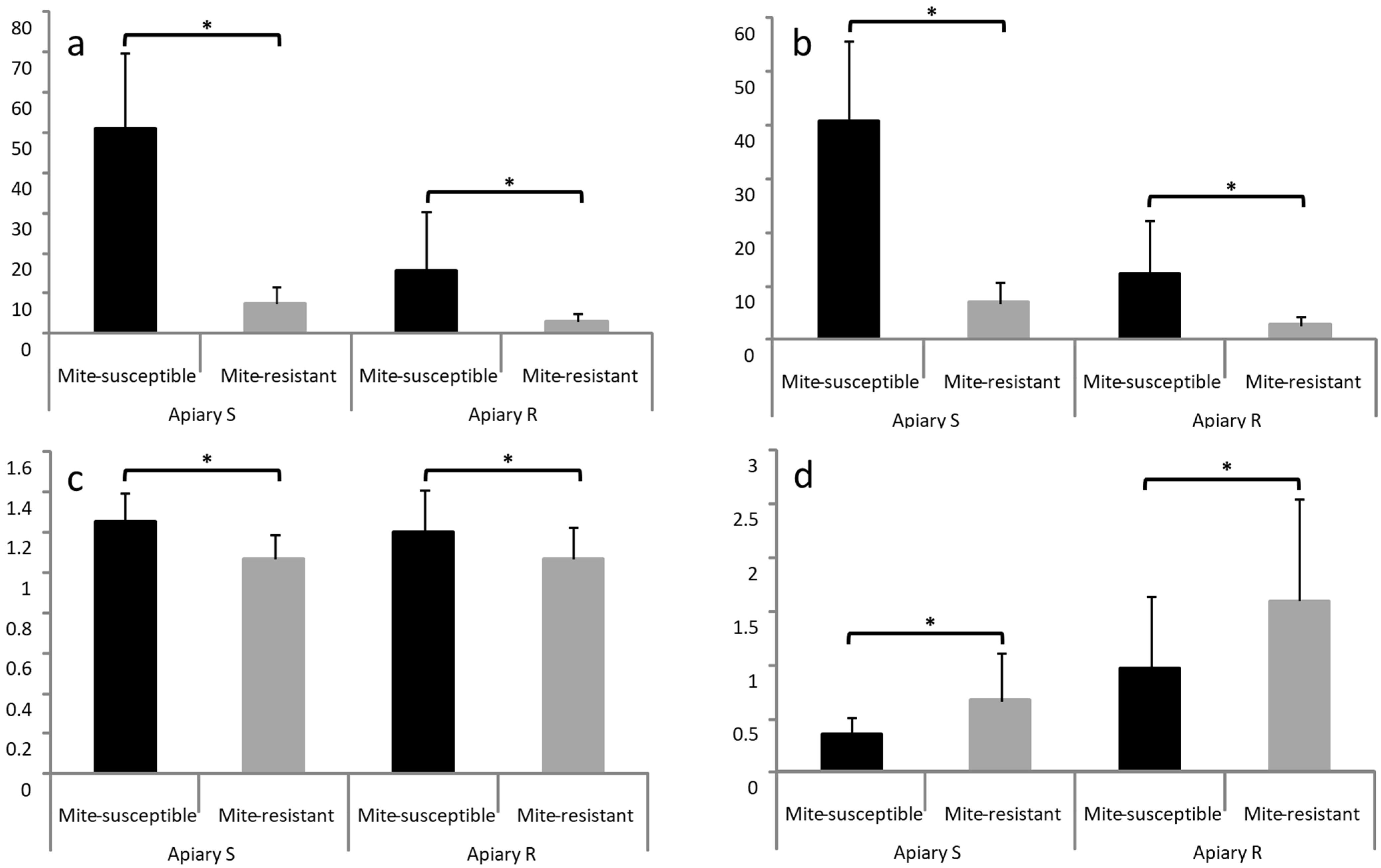 Vetsci 09 00596 g003 Vetsci 09 00596 g003