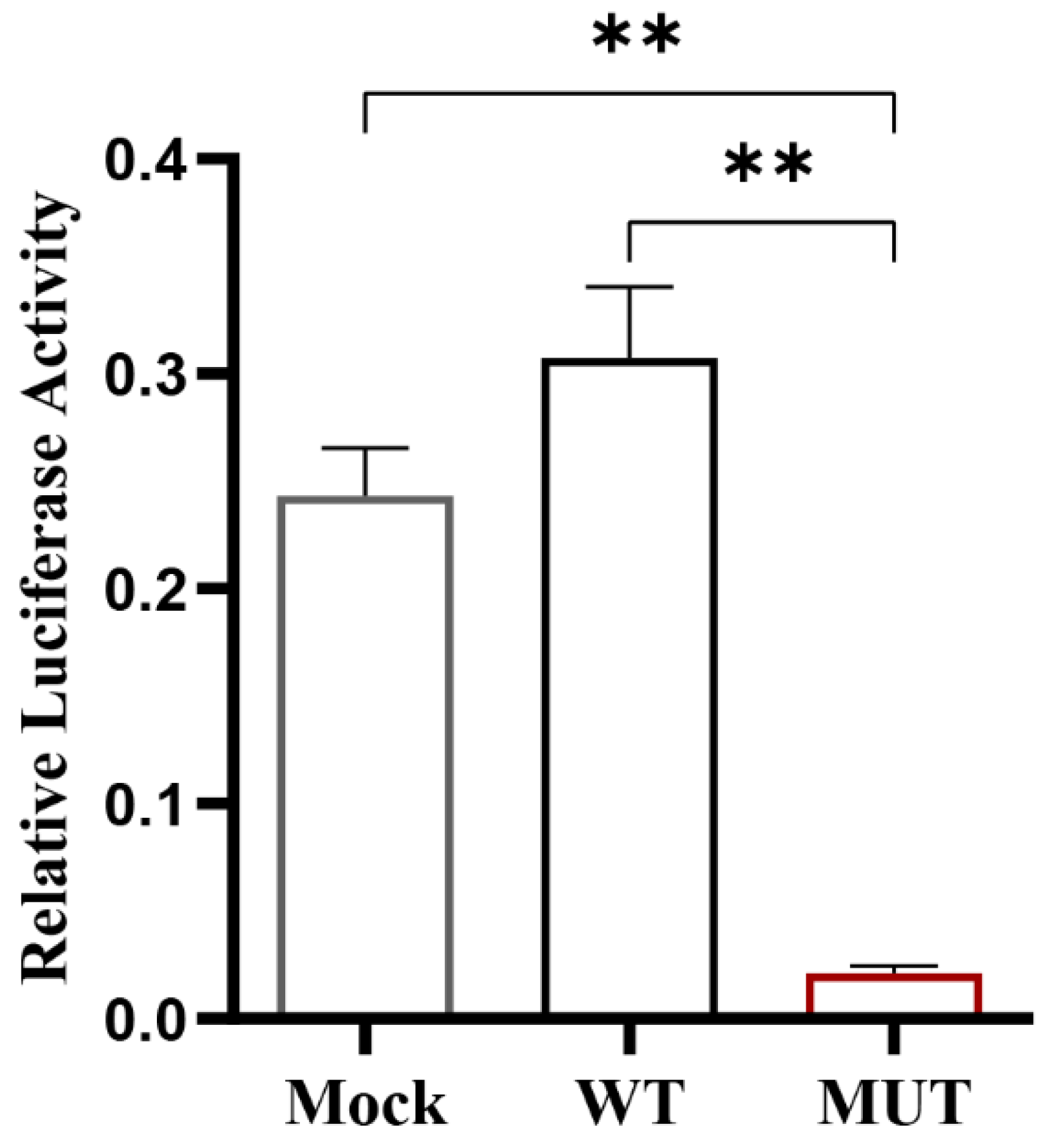 Vetsci 09 00600 g004 Vetsci 09 00600 g004
