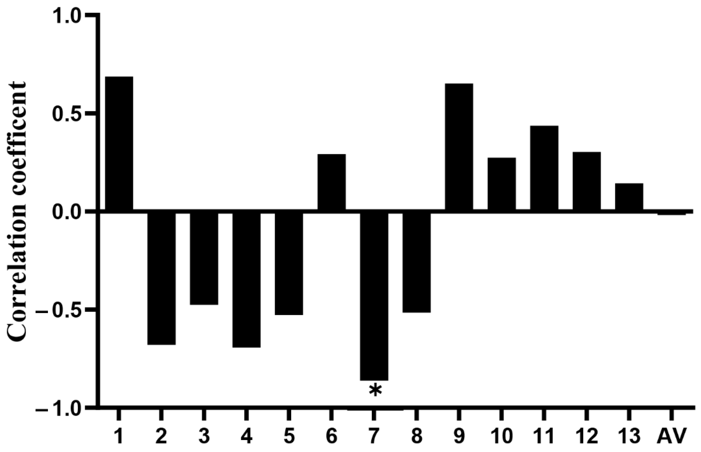 Vetsci 09 00600 g005 Vetsci 09 00600 g005