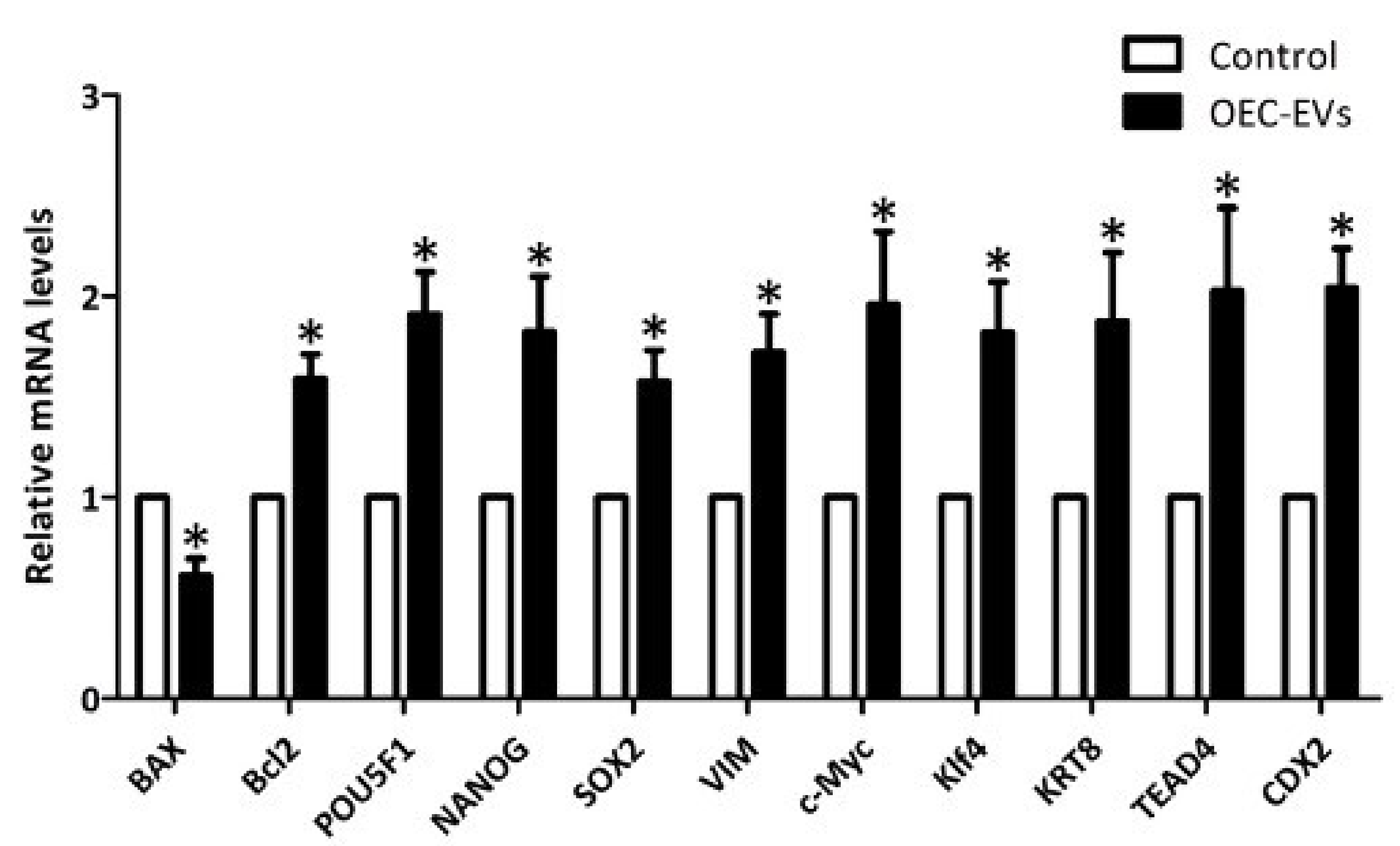 Vetsci 09 00609 g005