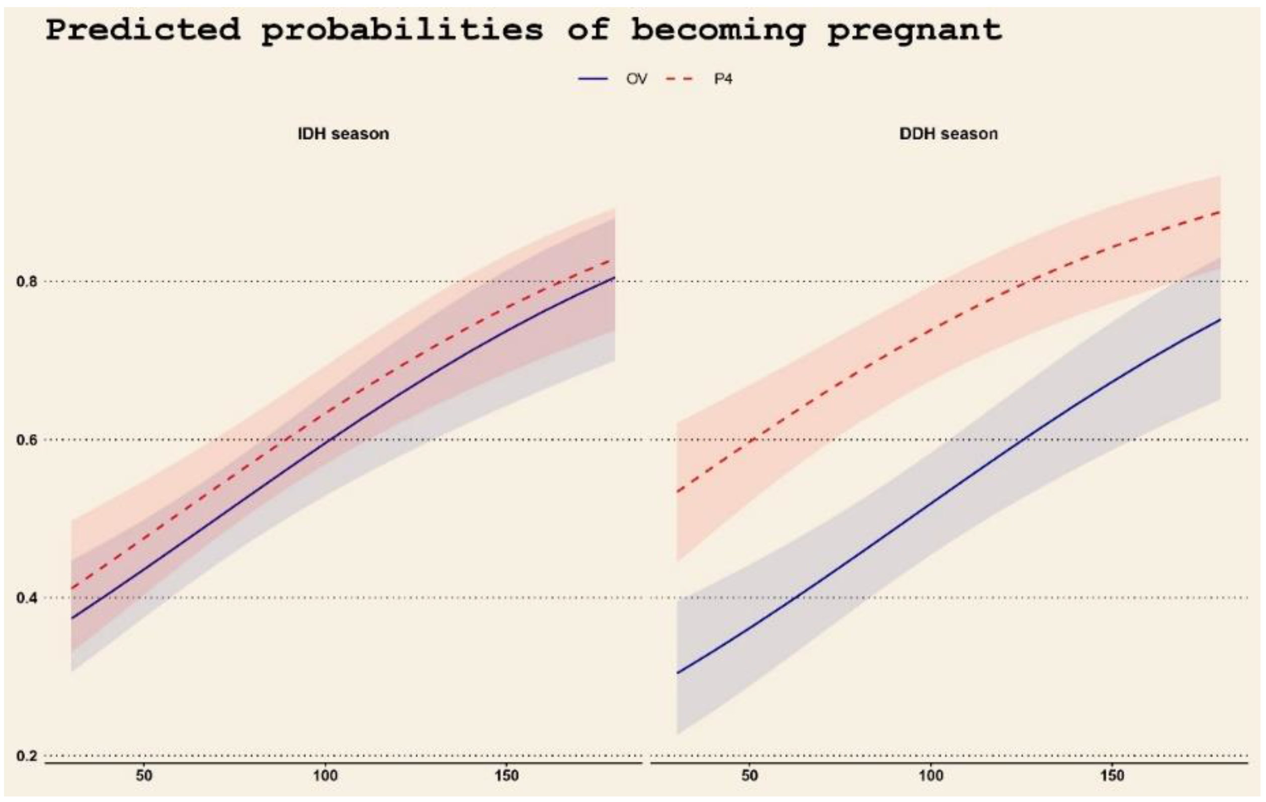 Vetsci 09 00616 g003 Vetsci 09 00616 g003