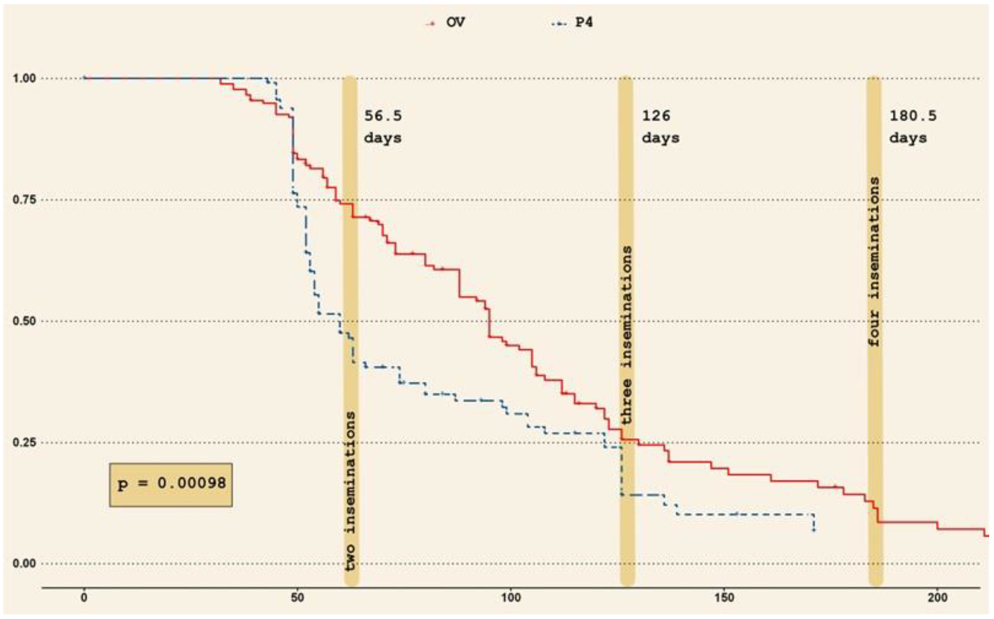 Vetsci 09 00616 g005 Vetsci 09 00616 g005