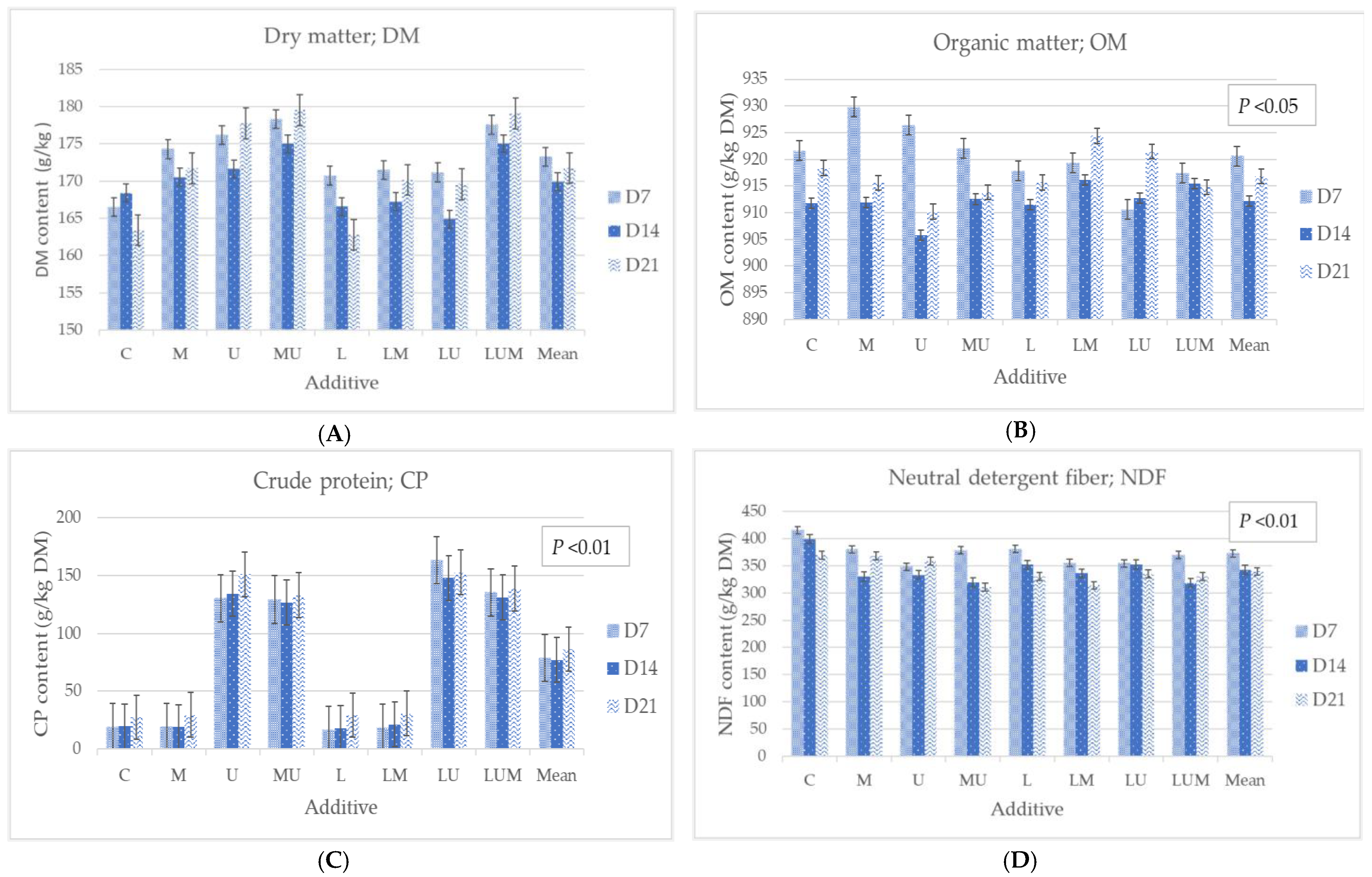 Vetsci 09 00617 g0a1 Vetsci 09 00617 g0a1