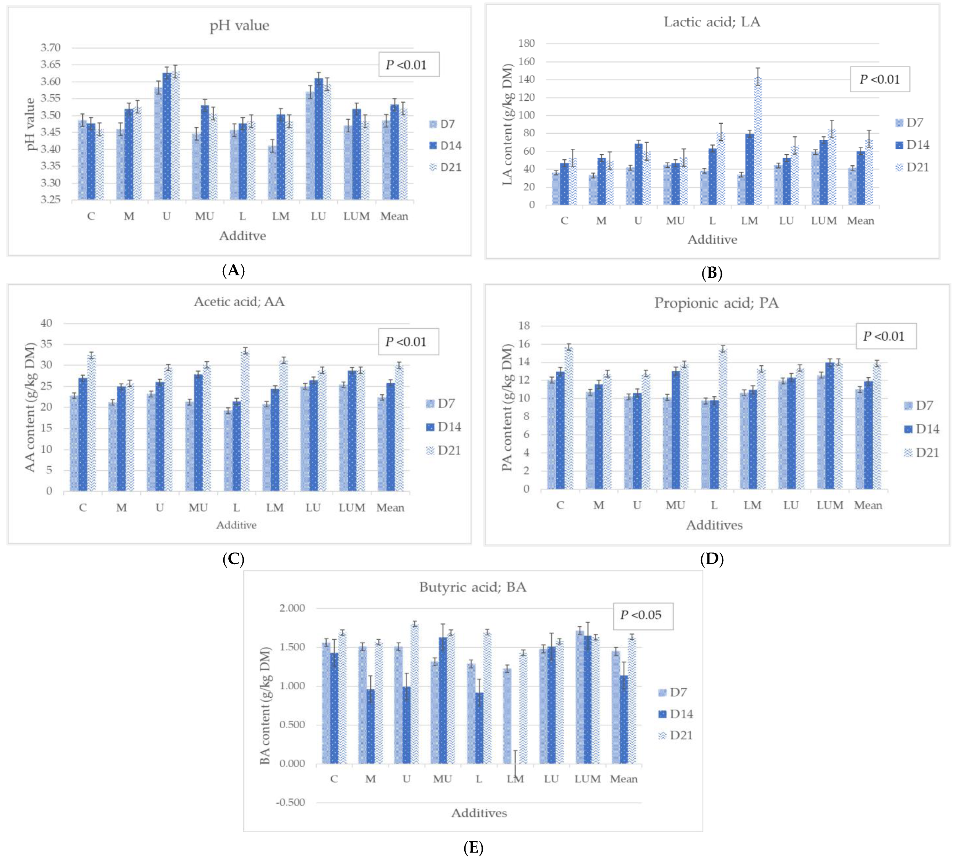 Vetsci 09 00617 g0a2 Vetsci 09 00617 g0a2