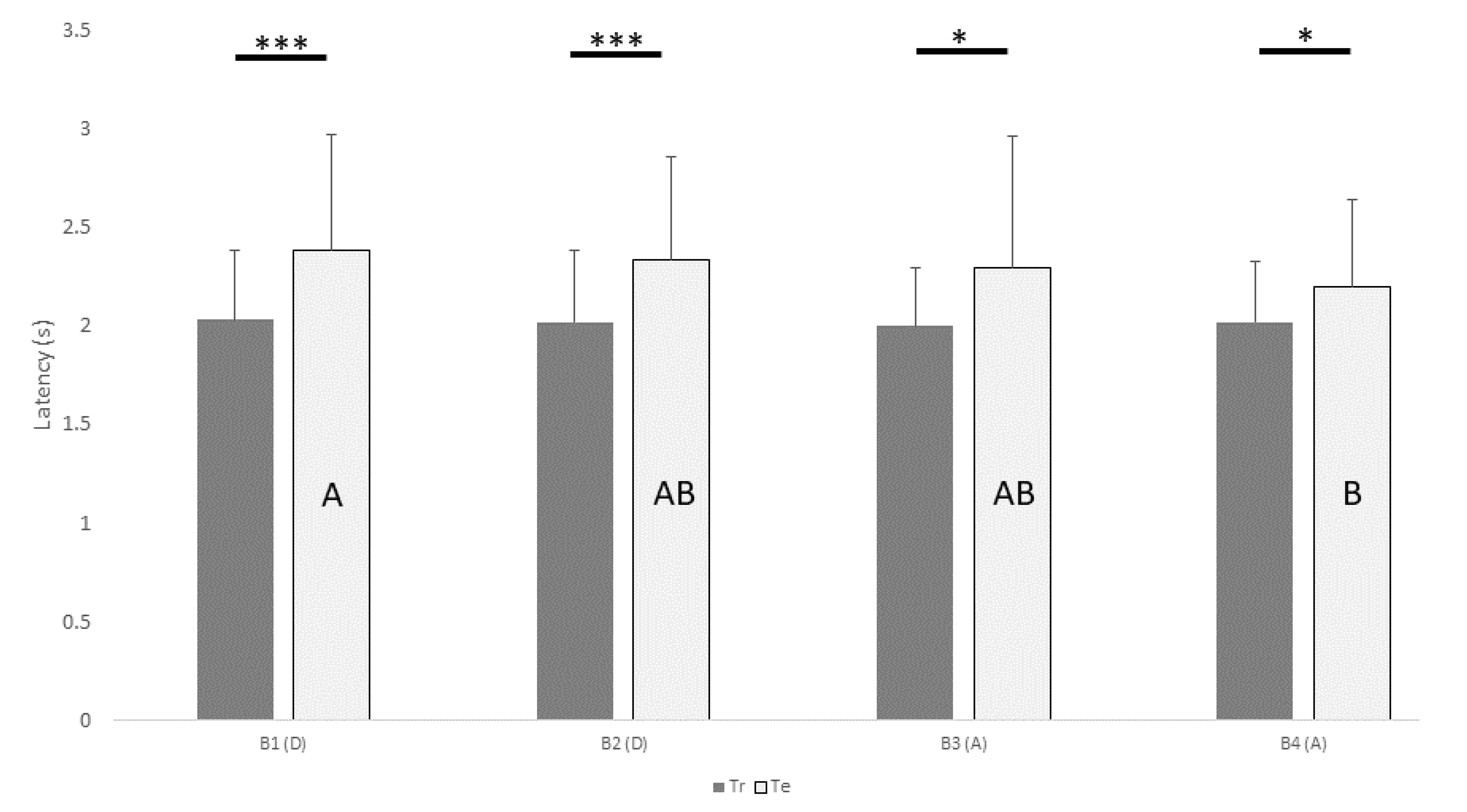 Vetsci 09 00619 g004