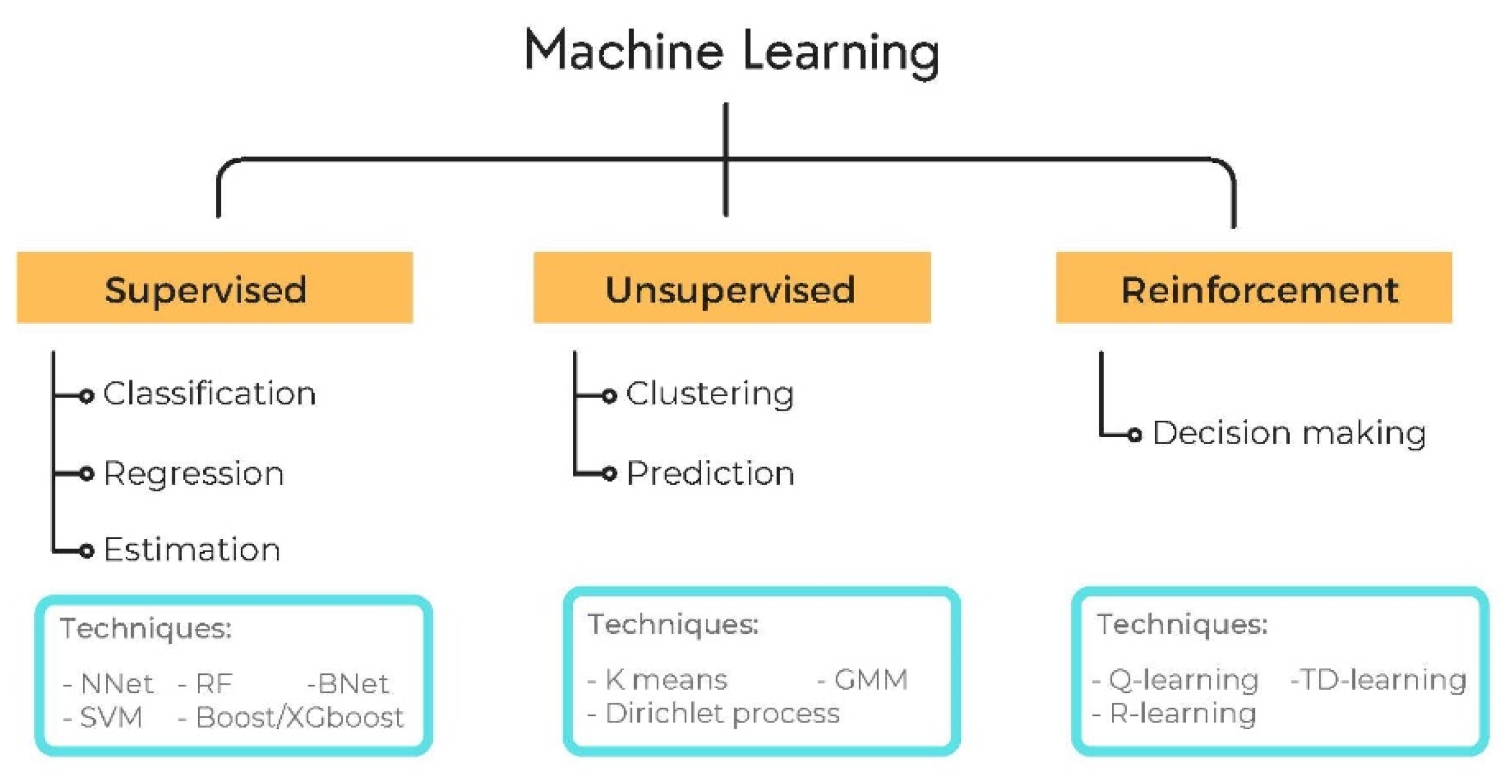 Vetsci 09 00620 g003