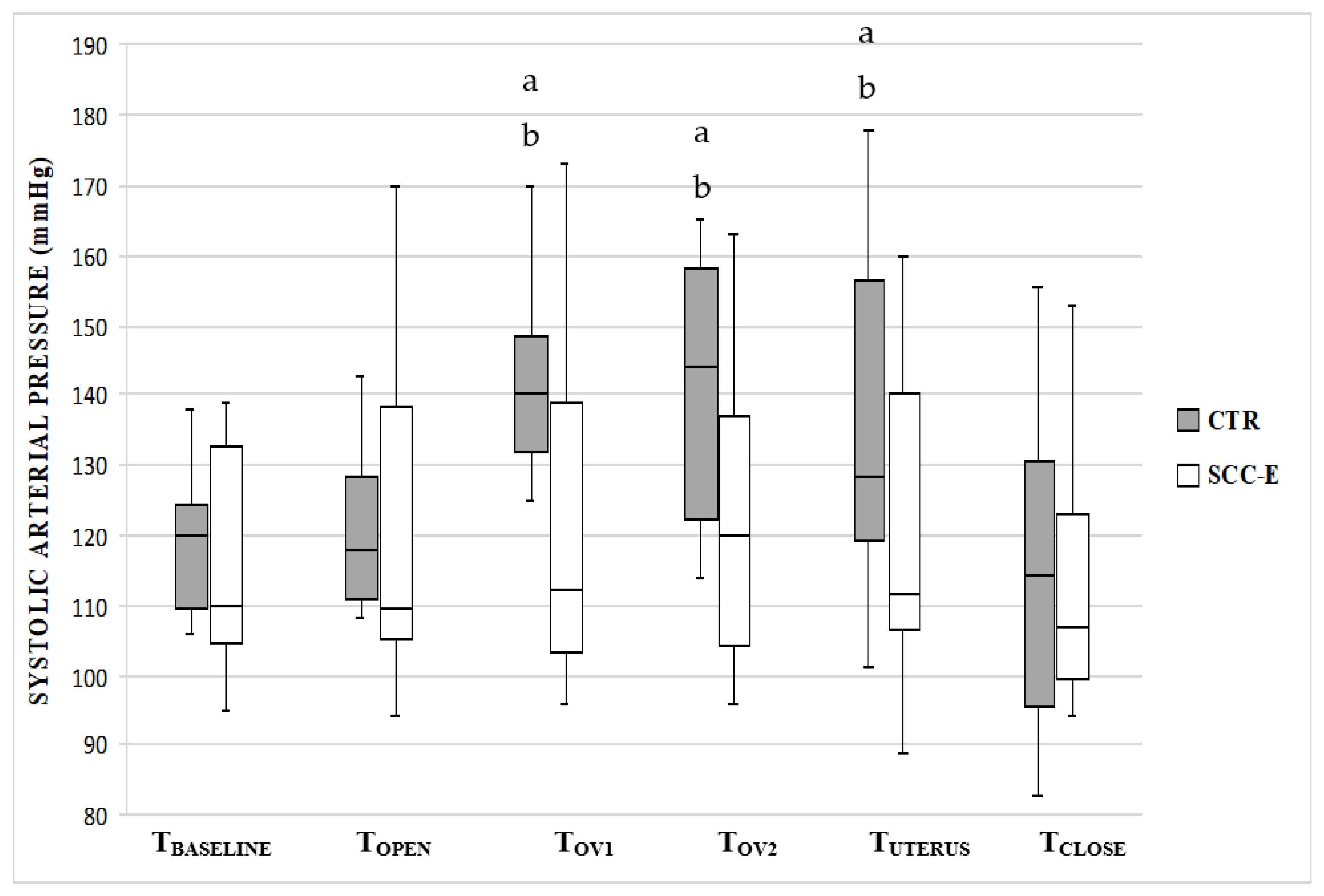 Veterinary Sciences | Free Full-Text | Antinociceptive Effect of a ...