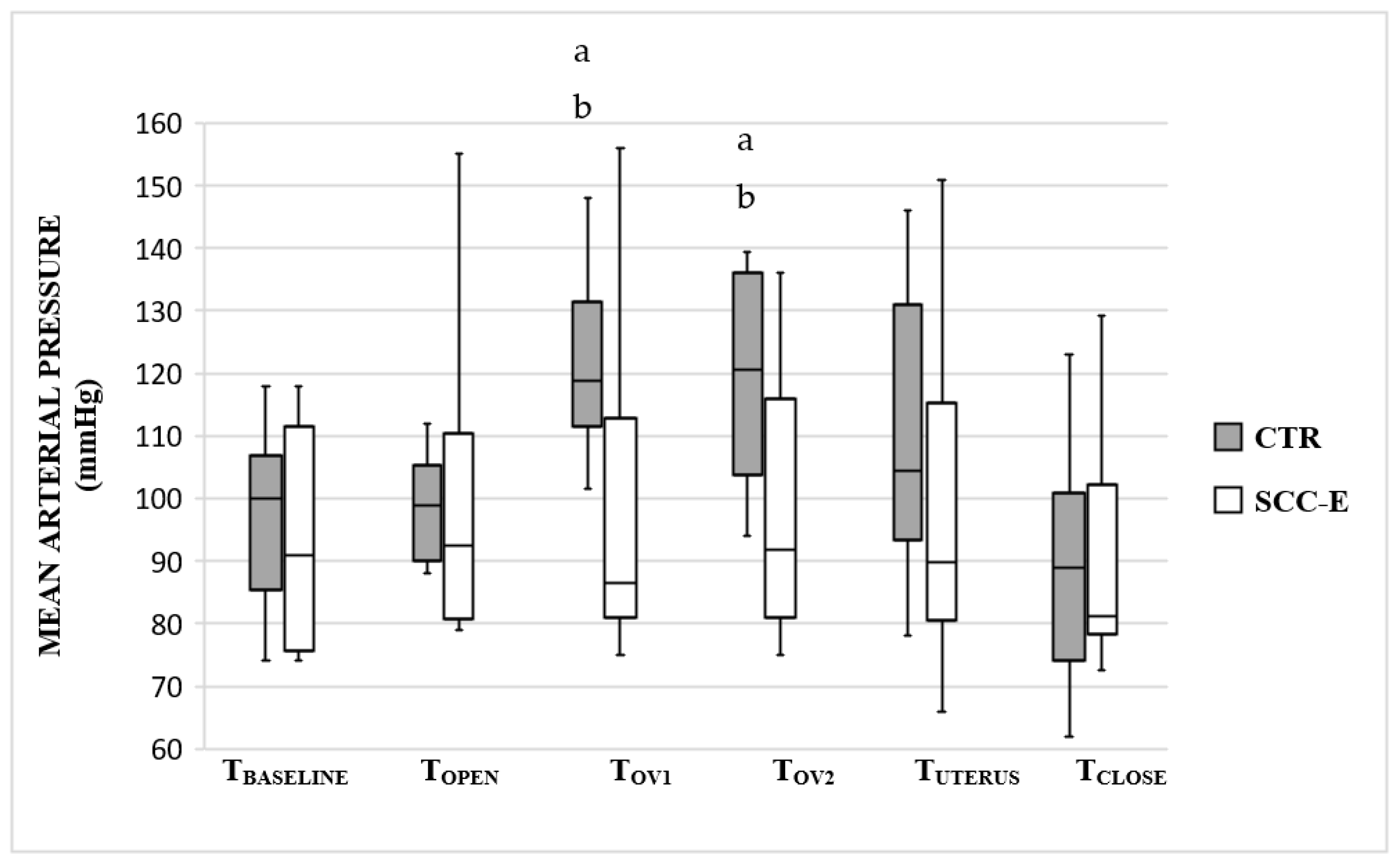 Extending postoperative opioid analgesia in dogs 2. Transdermal drug  administration - Murrell - 2014 - In Practice - Wiley Online Library