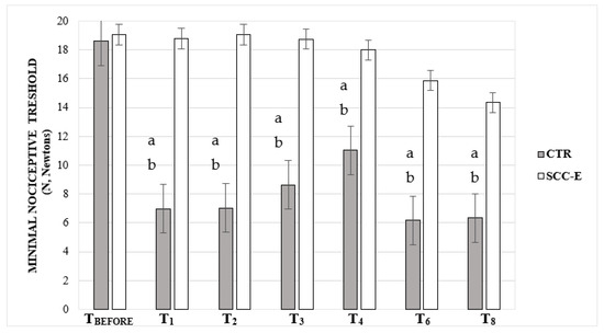 Extending postoperative opioid analgesia in dogs 2. Transdermal drug  administration - Murrell - 2014 - In Practice - Wiley Online Library