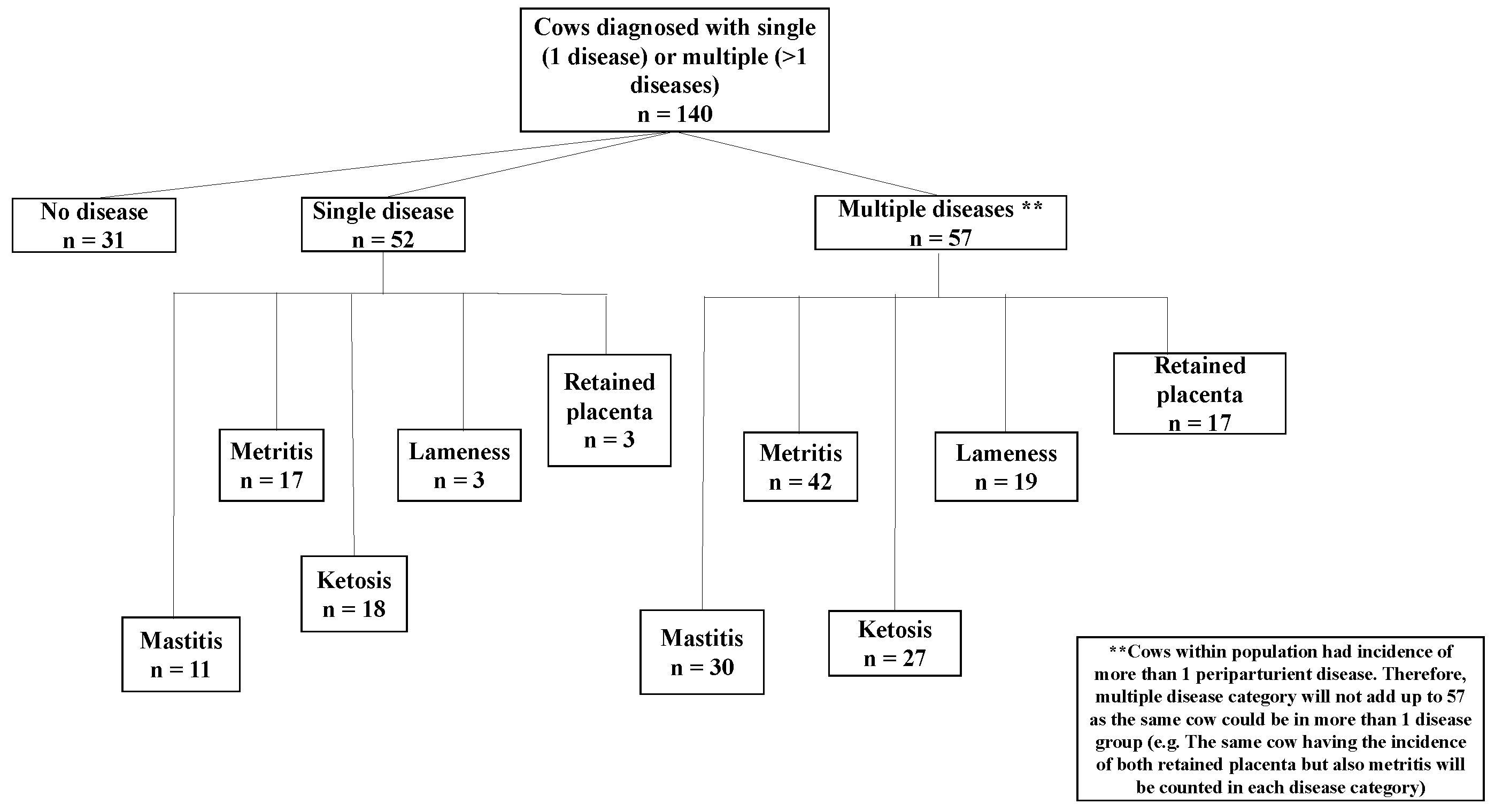 Vetsci 09 00624 g002