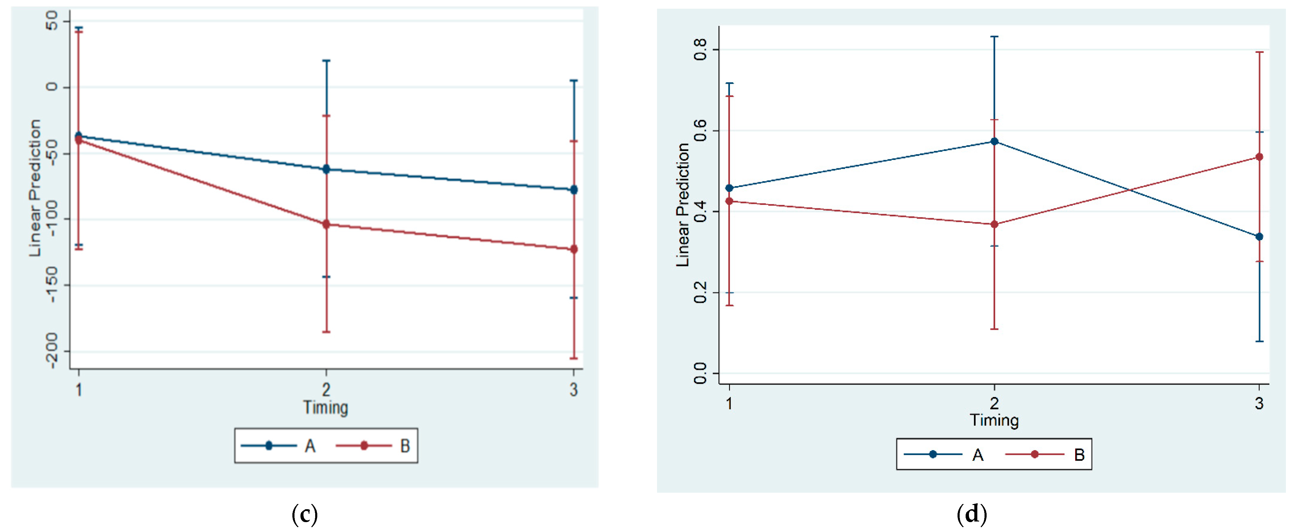 Vetsci 09 00625 g005b