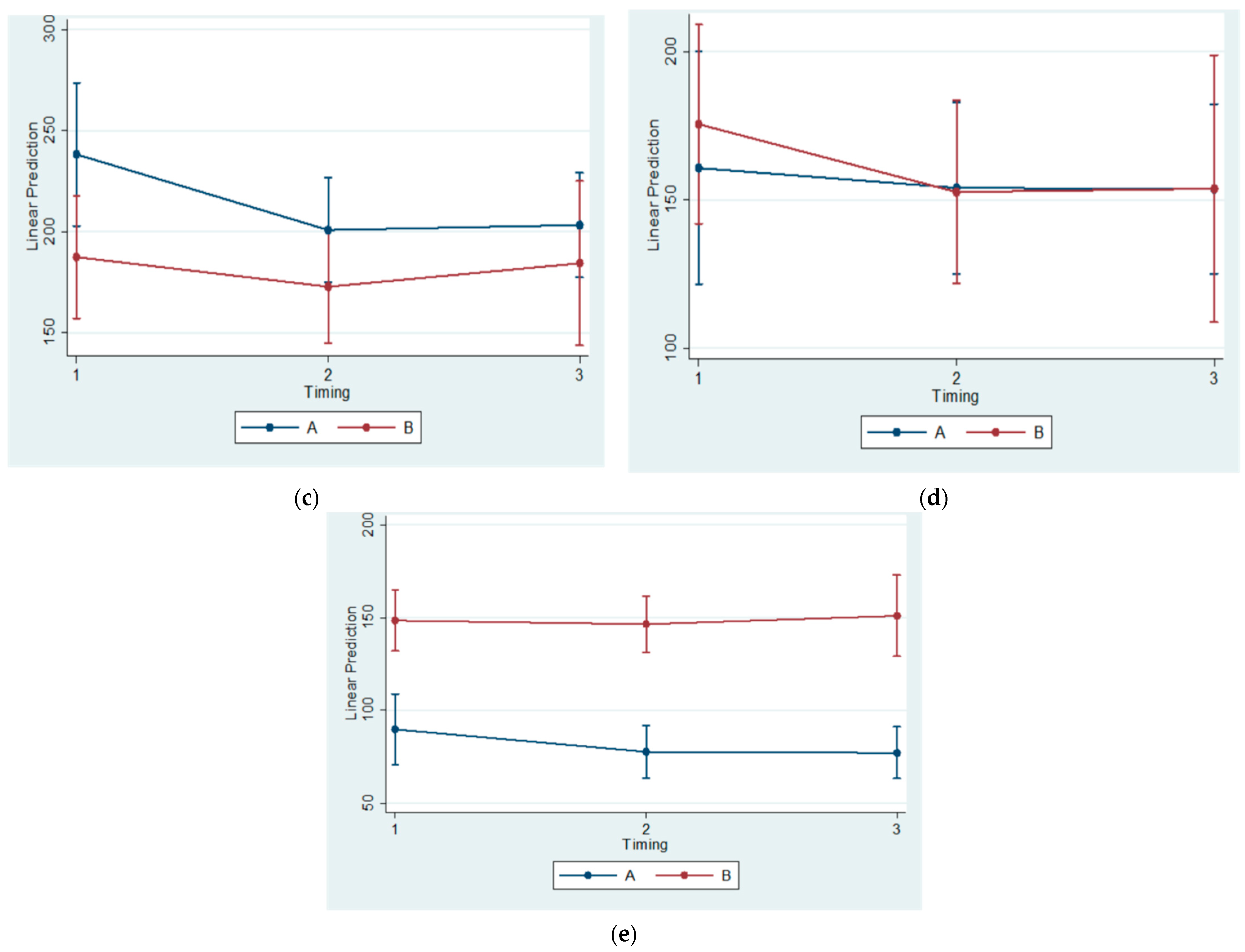 Vetsci 09 00625 g006b