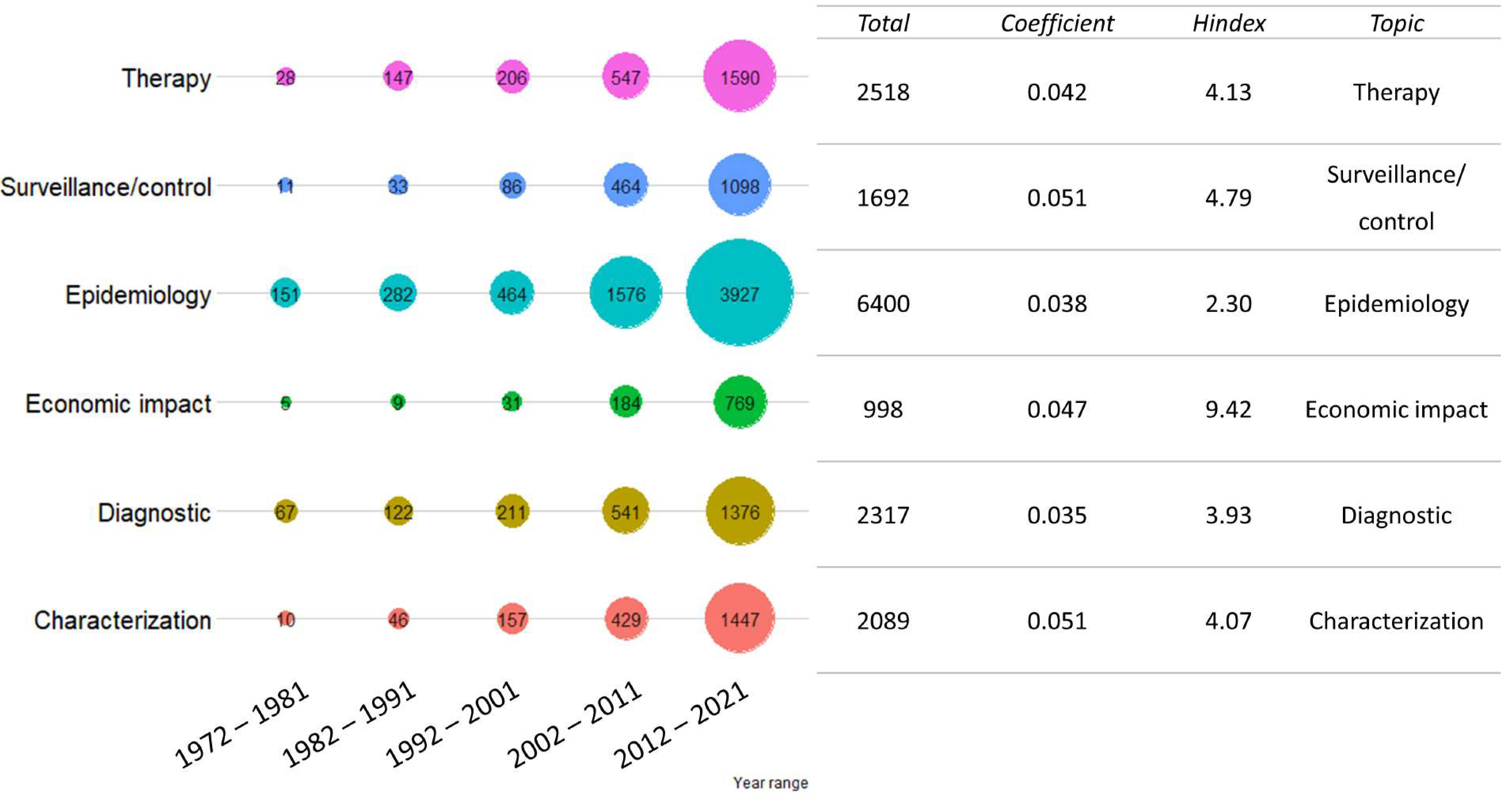 Vetsci 09 00629 g001