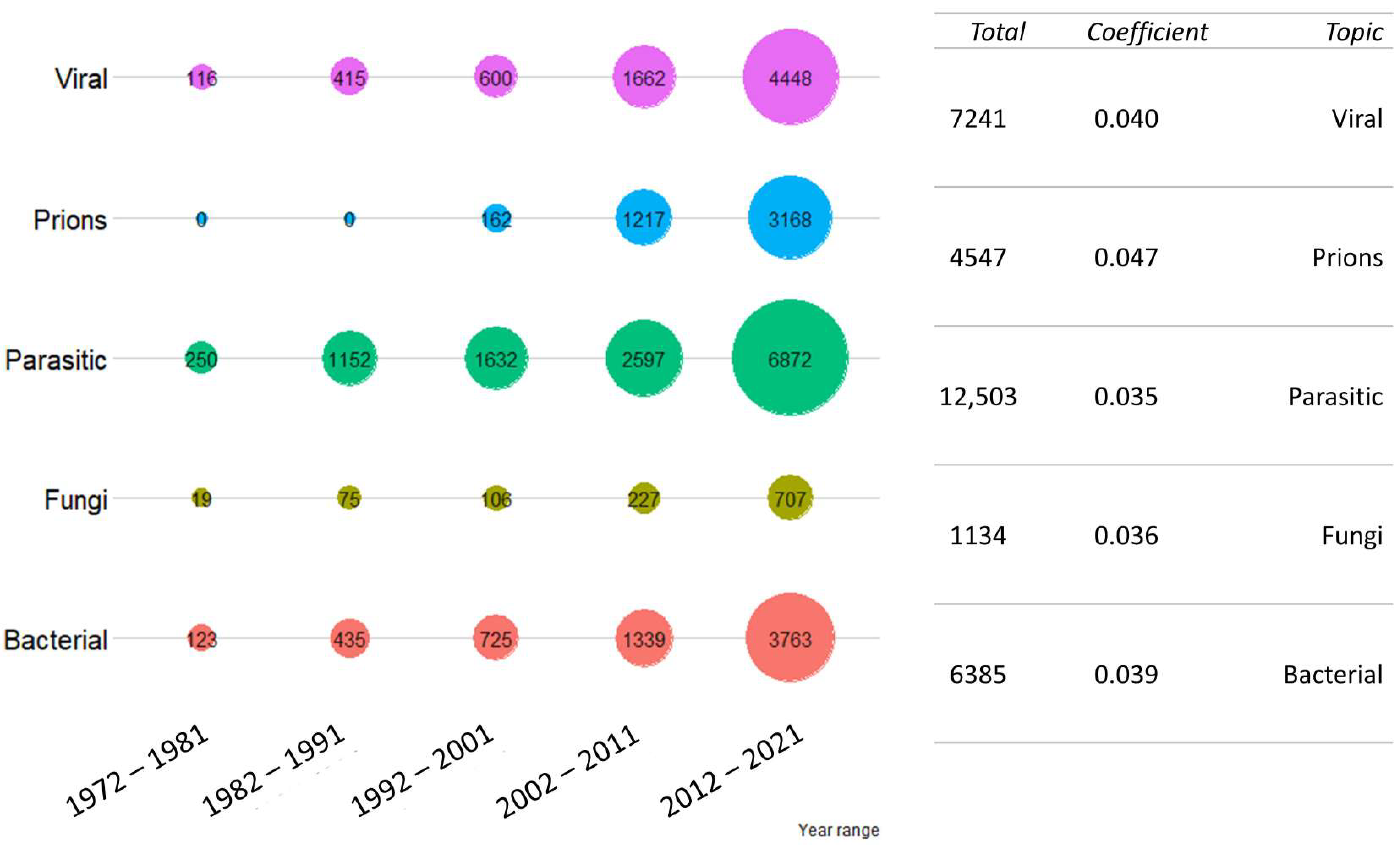 Vetsci 09 00629 g003