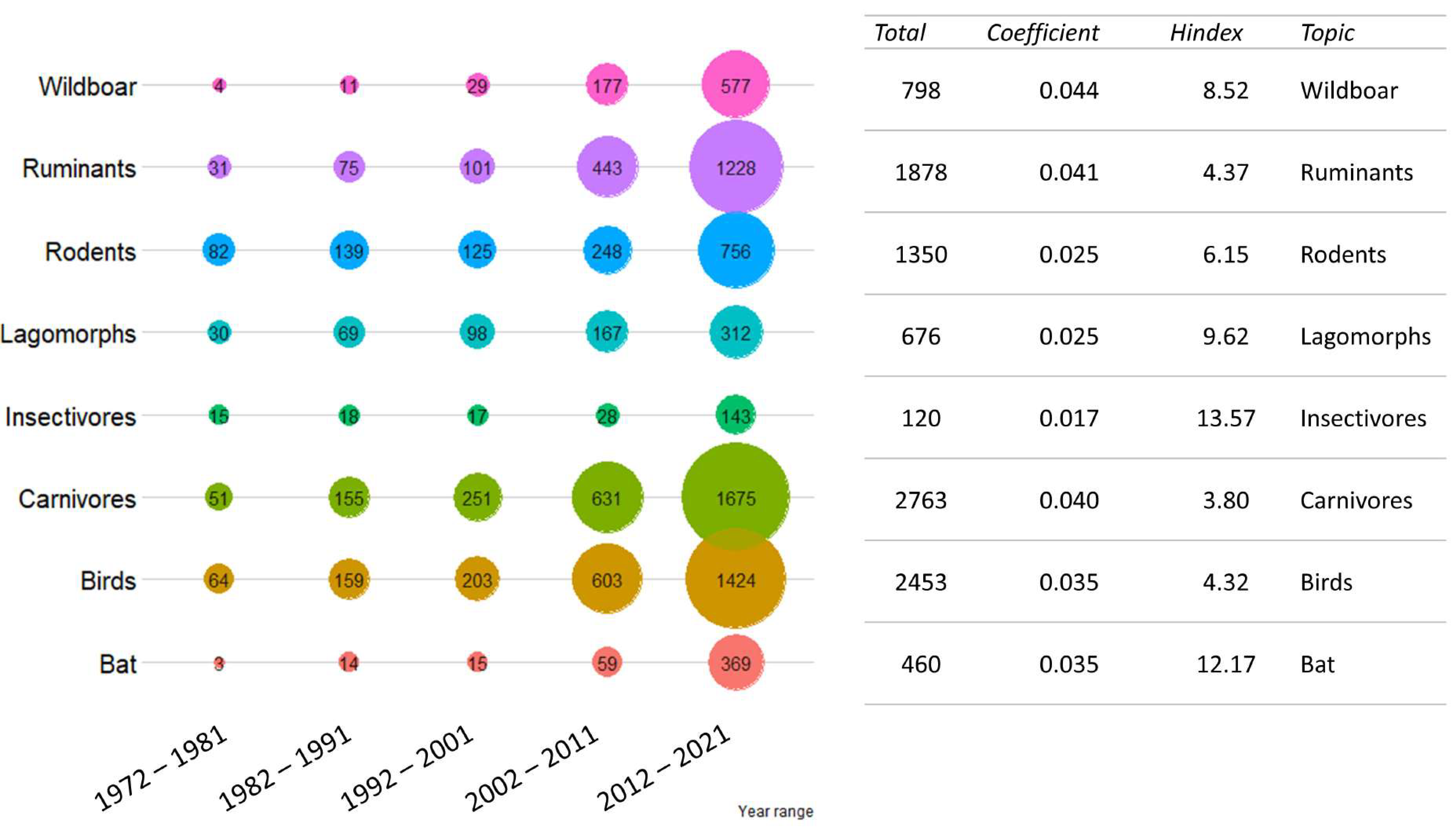 Vetsci 09 00629 g004