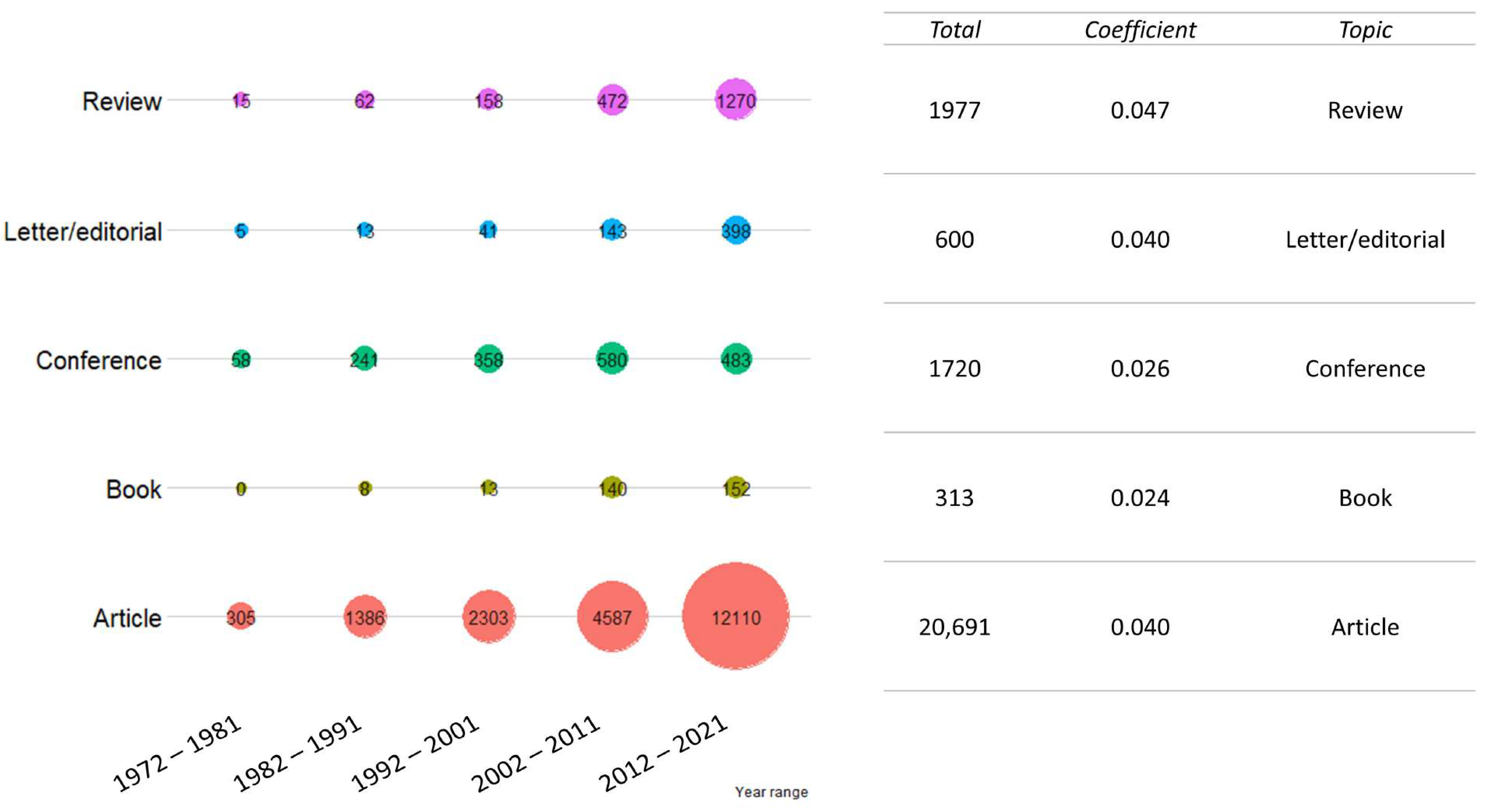 Vetsci 09 00629 g005