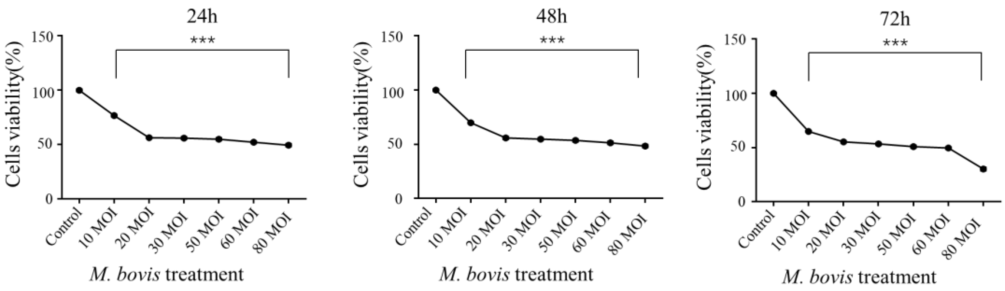 Vetsci 09 00630 g001
