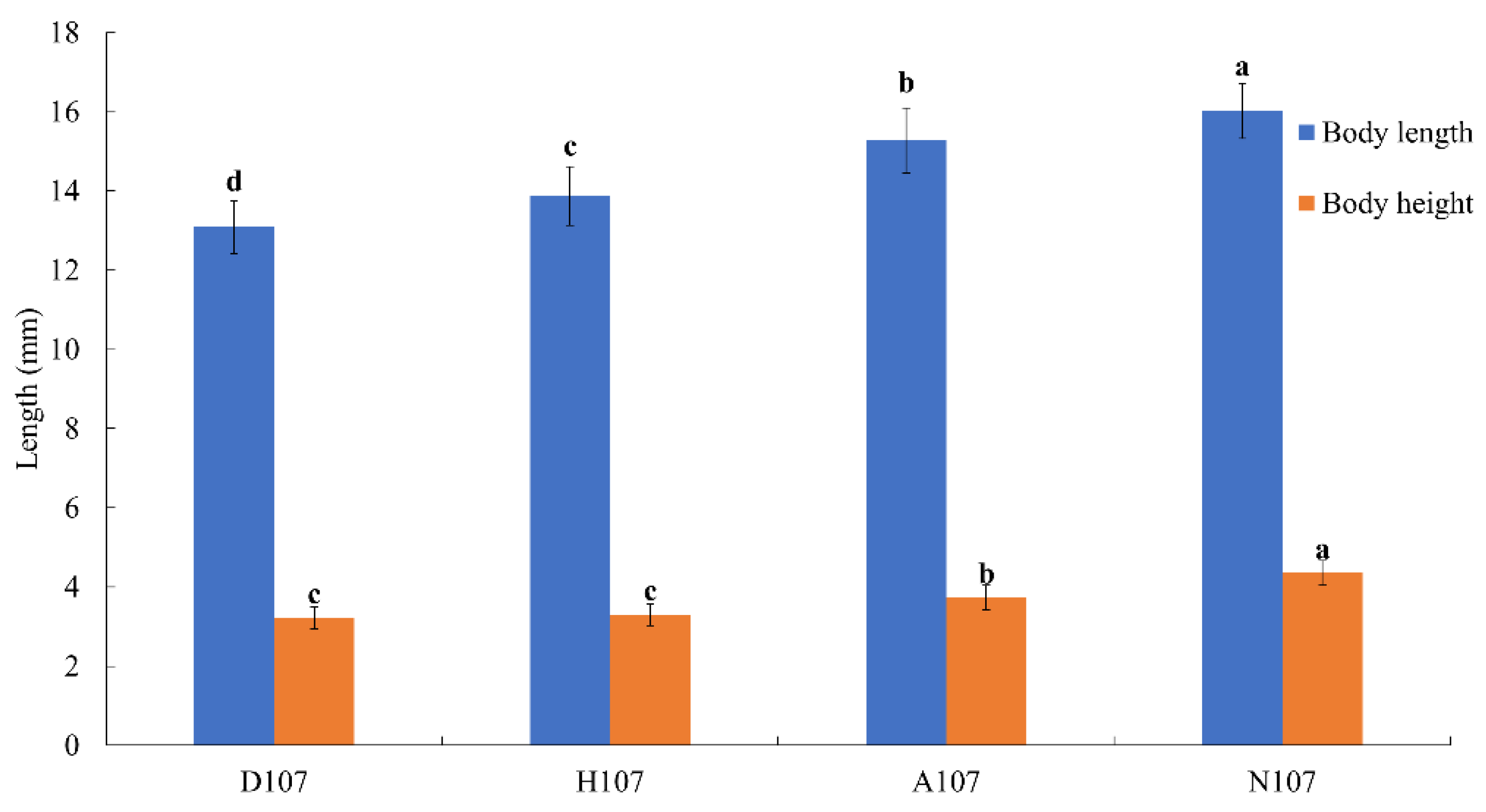 Vetsci 09 00632 g001 Vetsci 09 00632 g001