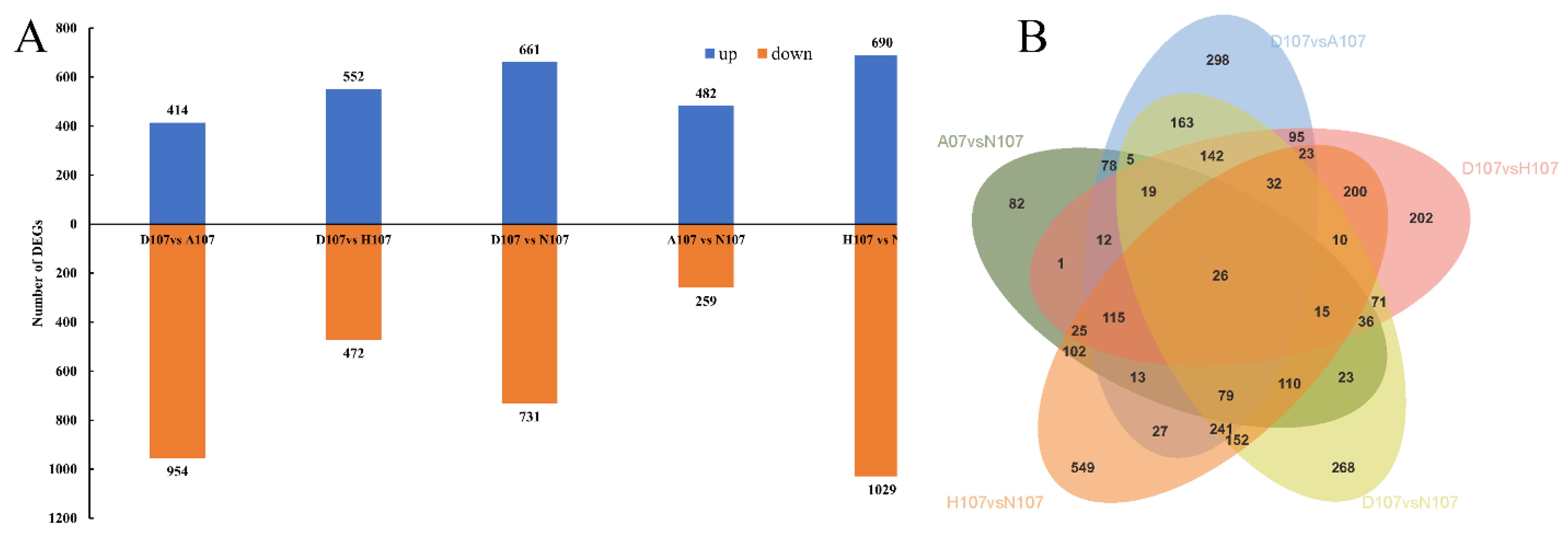 Vetsci 09 00632 g003 Vetsci 09 00632 g003