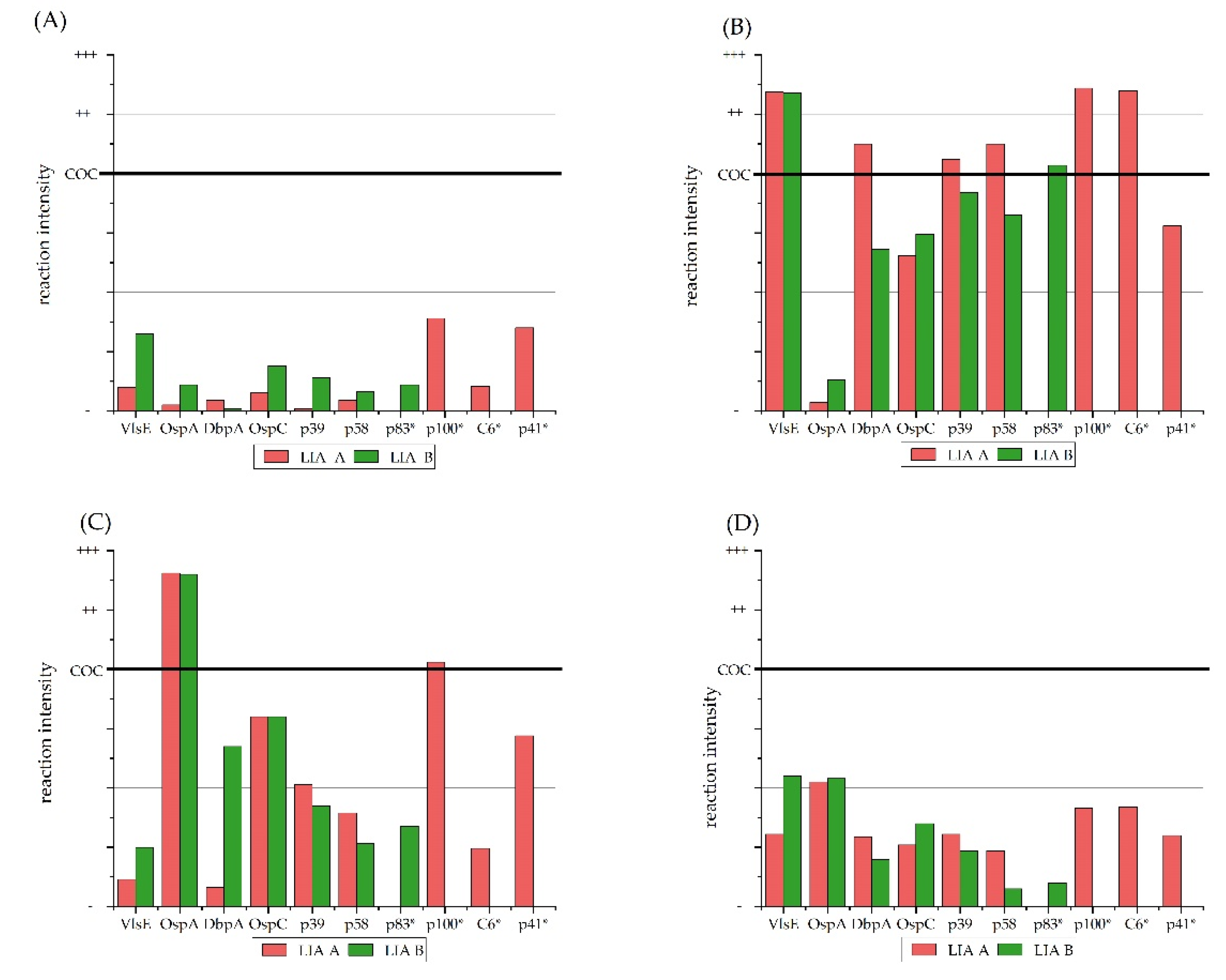Vetsci 09 00633 g001