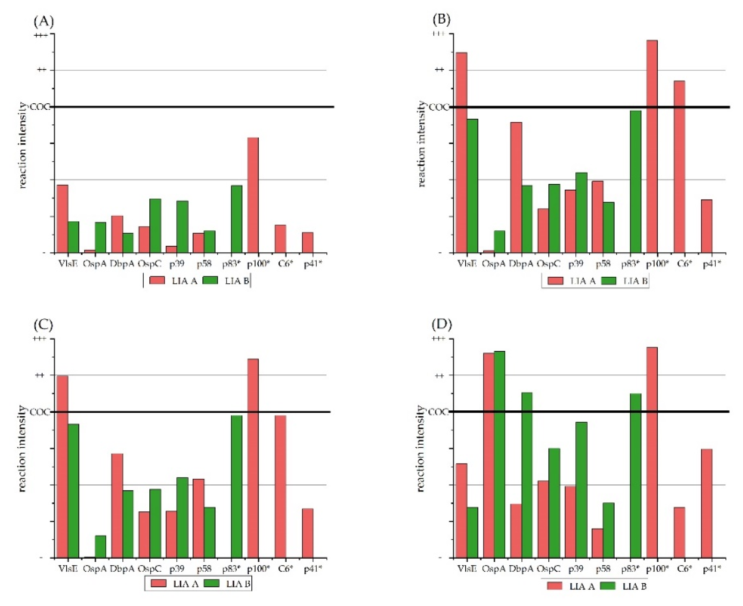 Vetsci 09 00633 g002