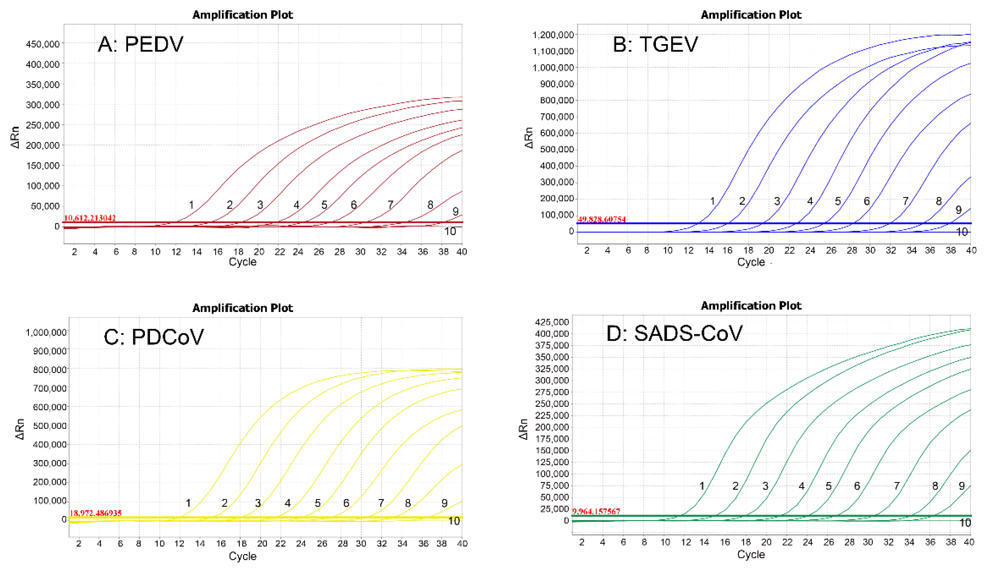 Vetsci 09 00634 g003