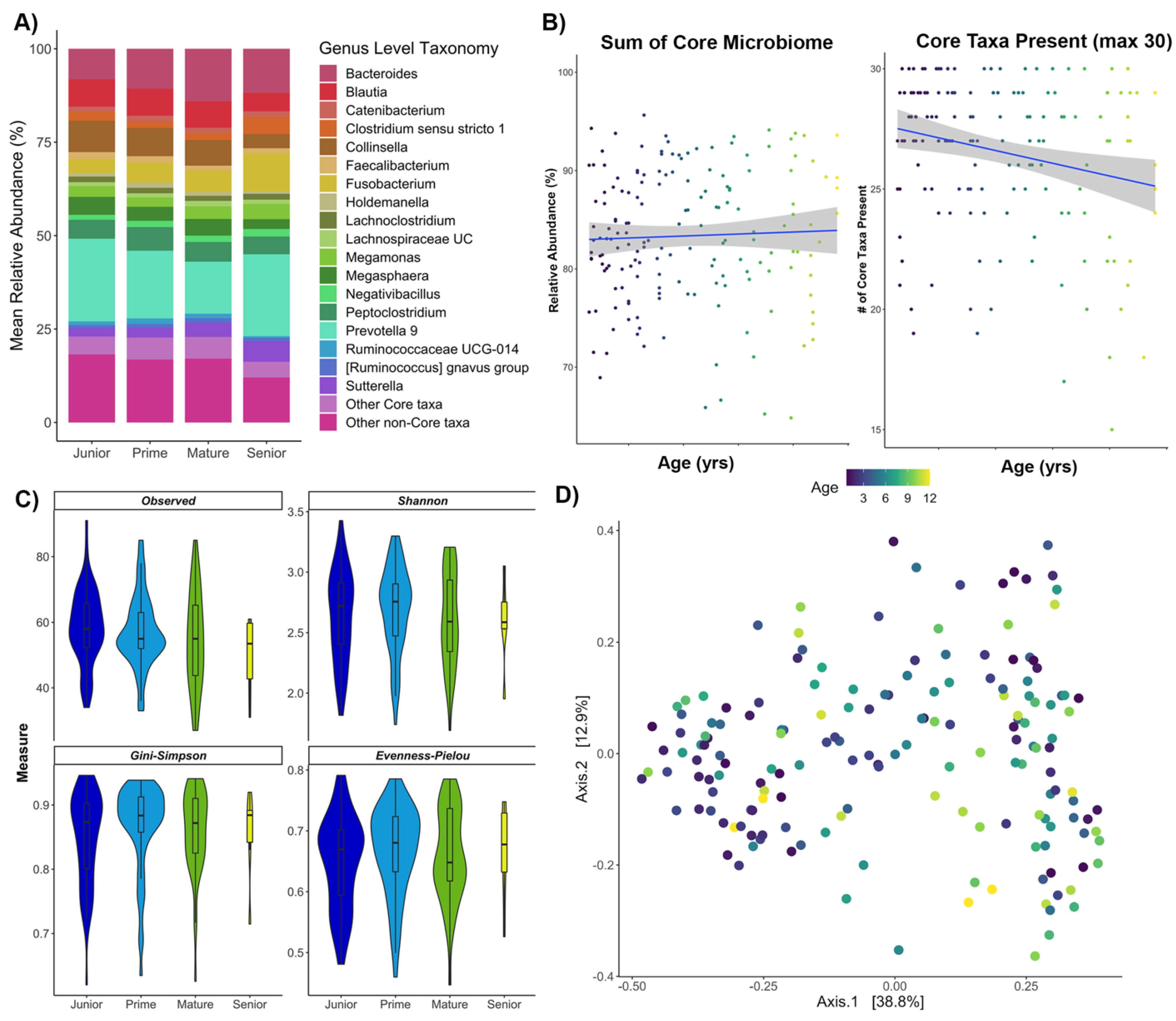 Vetsci 09 00635 g001