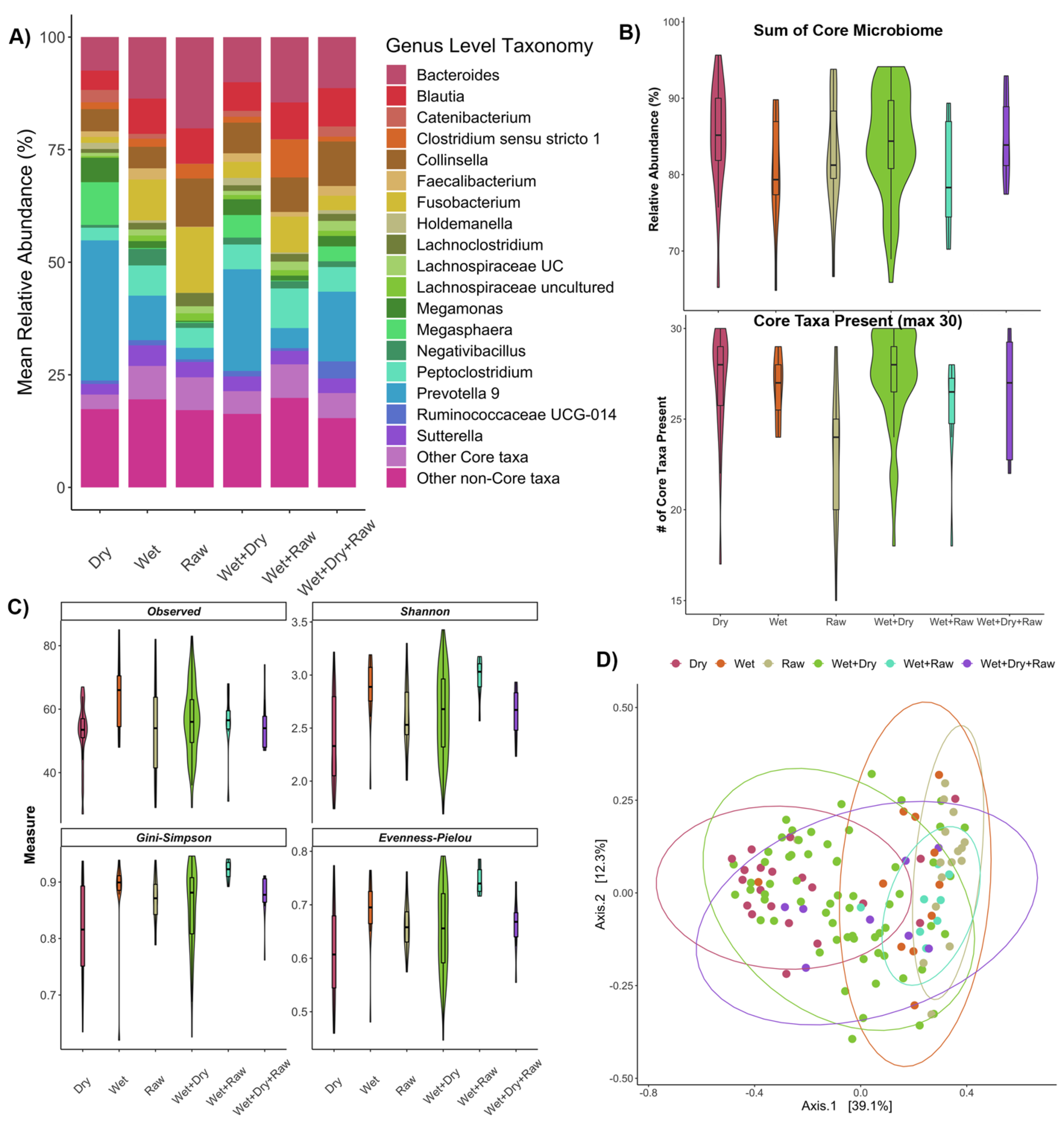 Vetsci 09 00635 g002