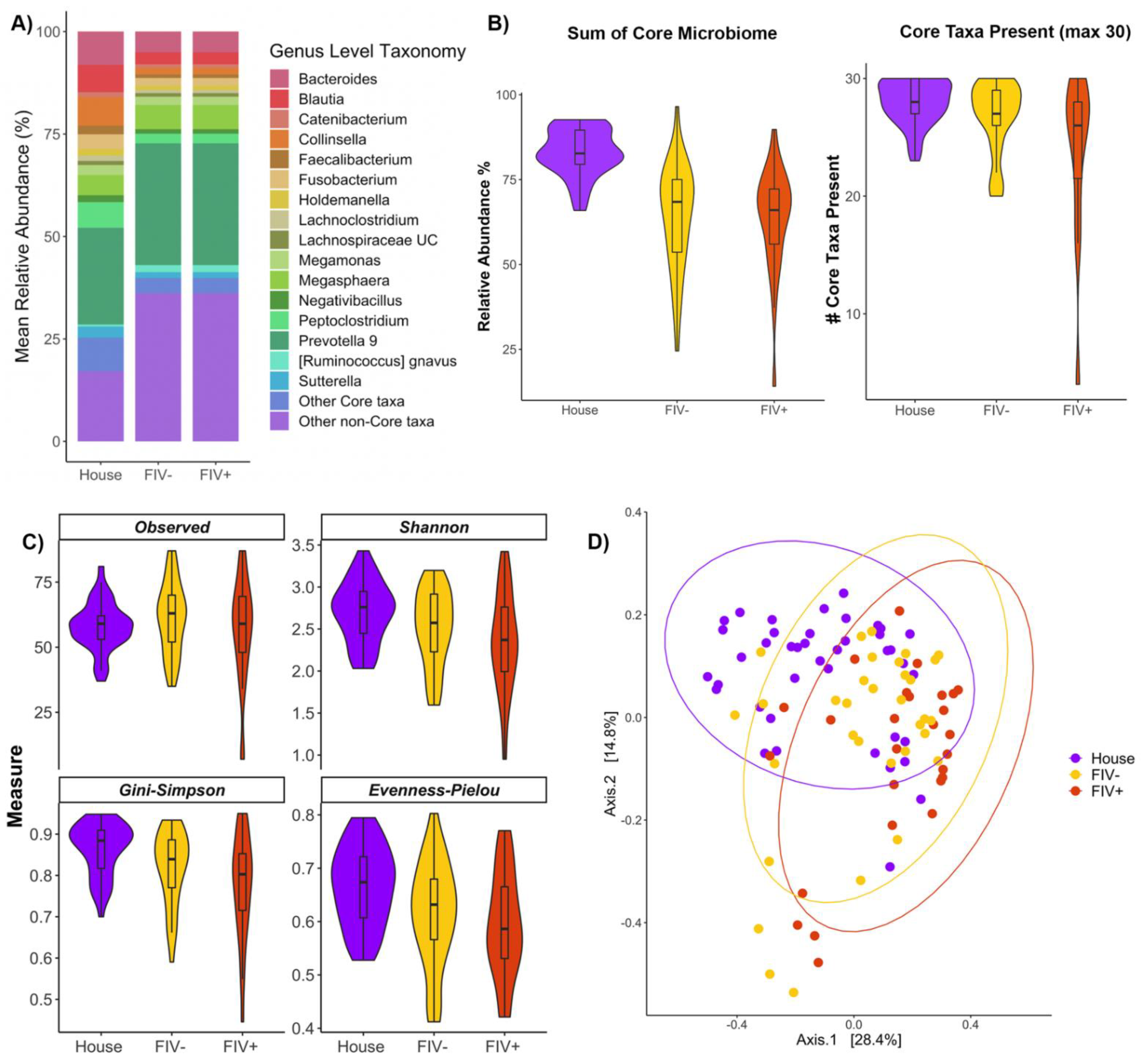 Vetsci 09 00635 g003