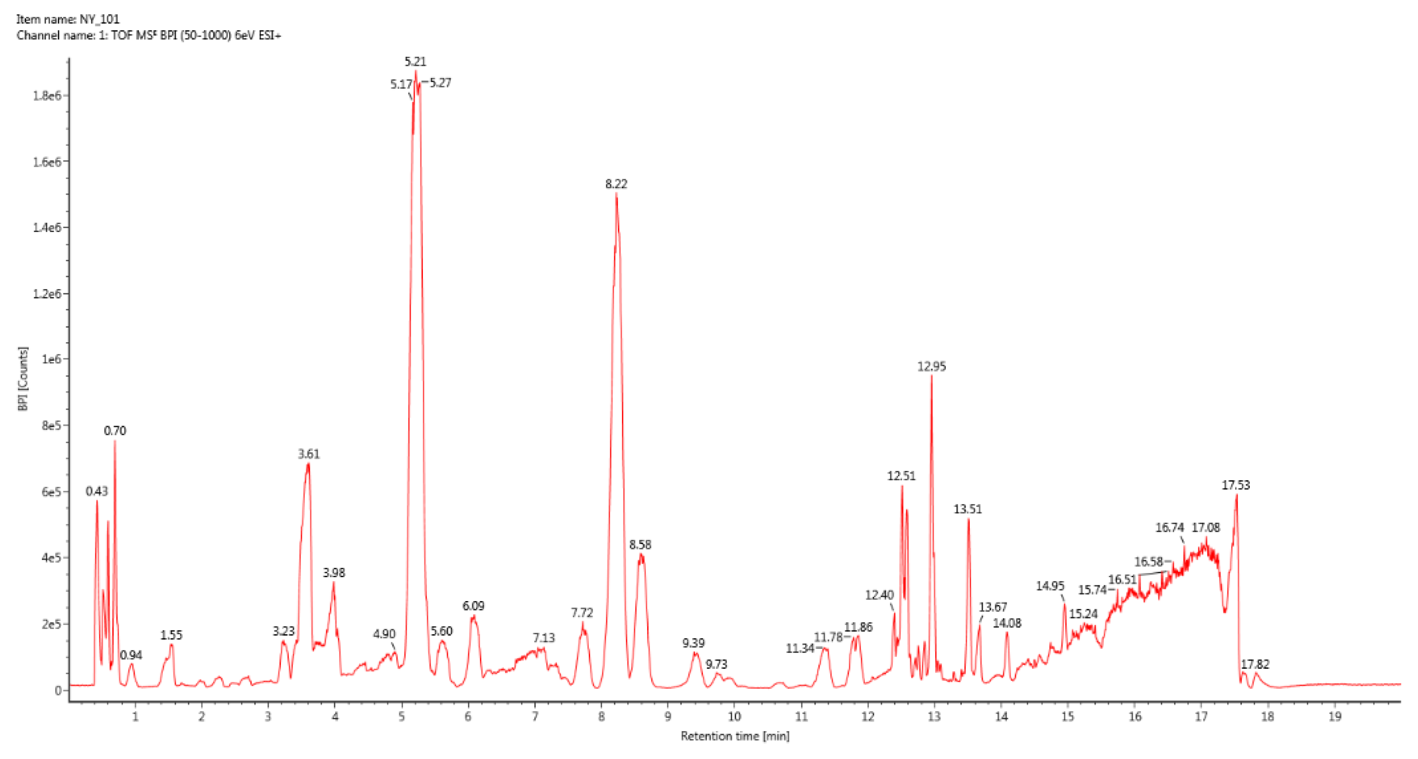Vetsci 09 00637 g001