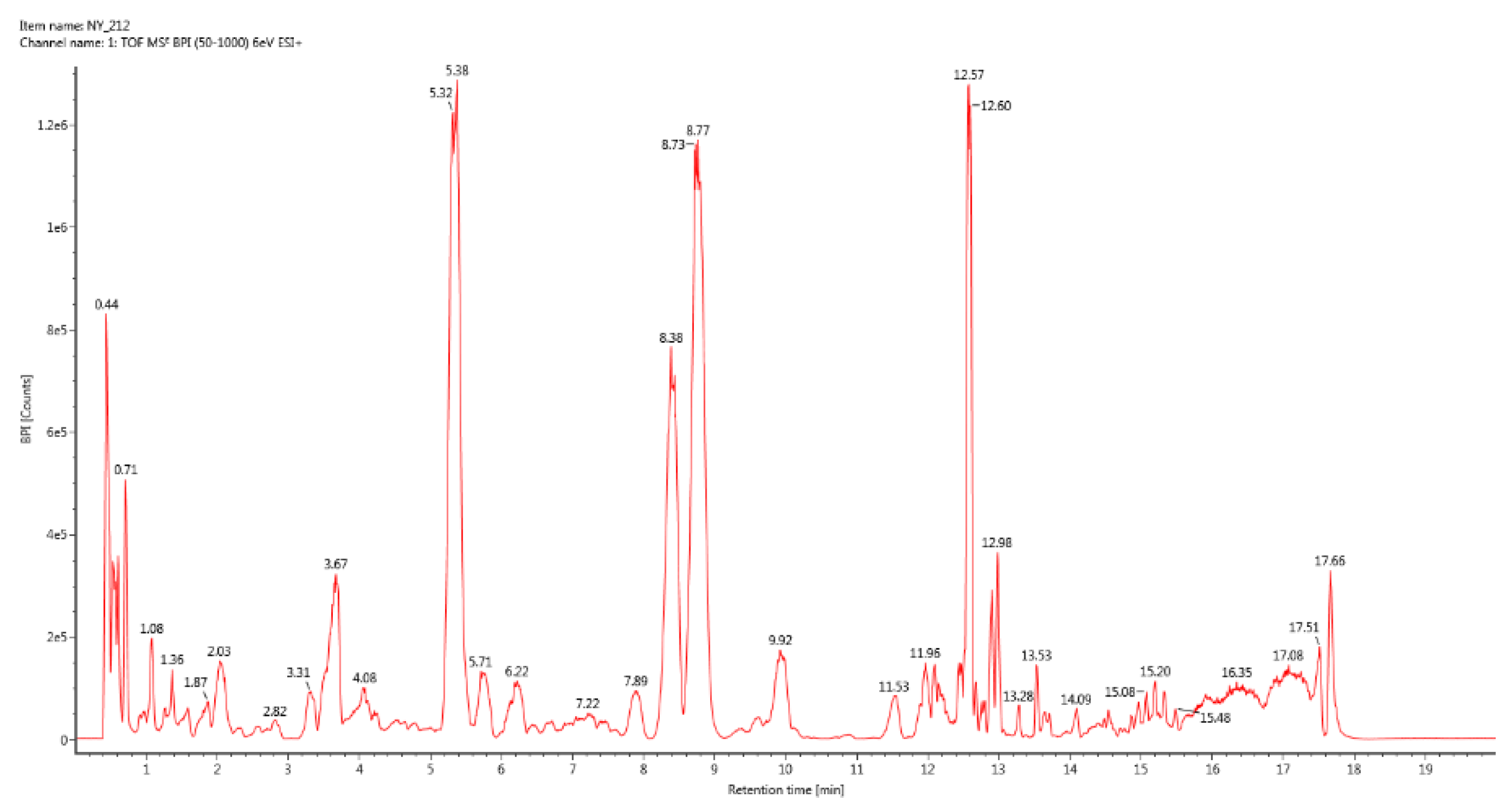 Vetsci 09 00637 g002