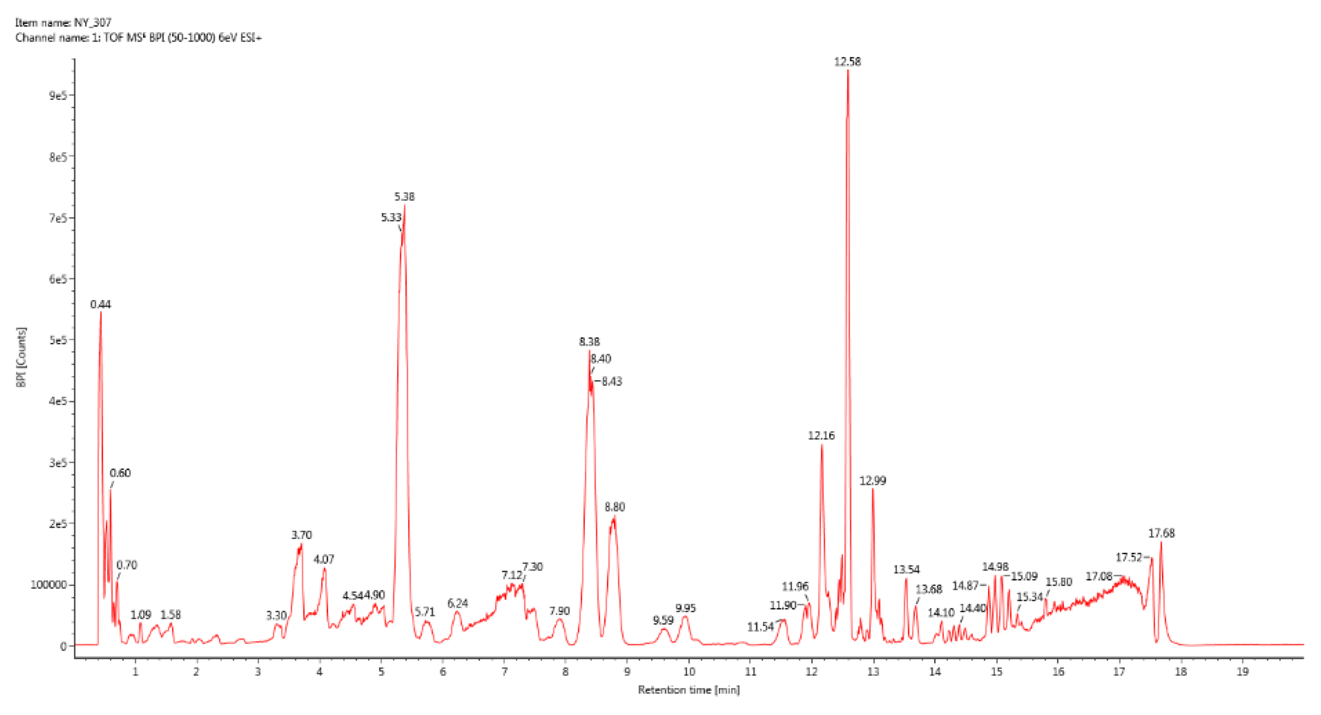 Vetsci 09 00637 g003