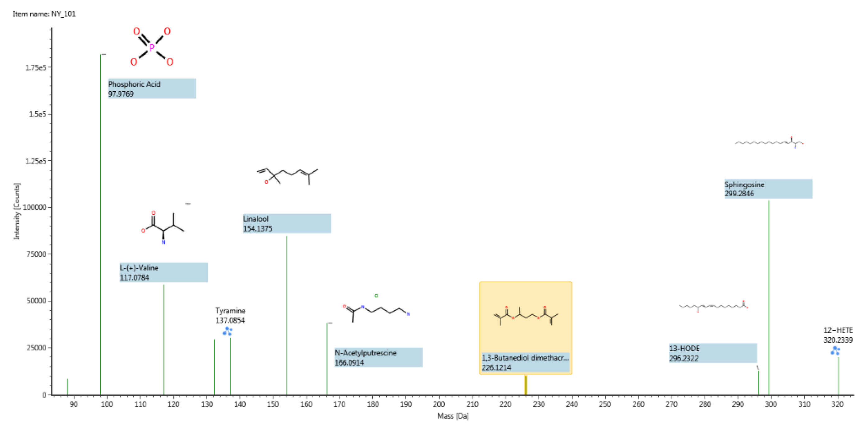 Vetsci 09 00637 g004