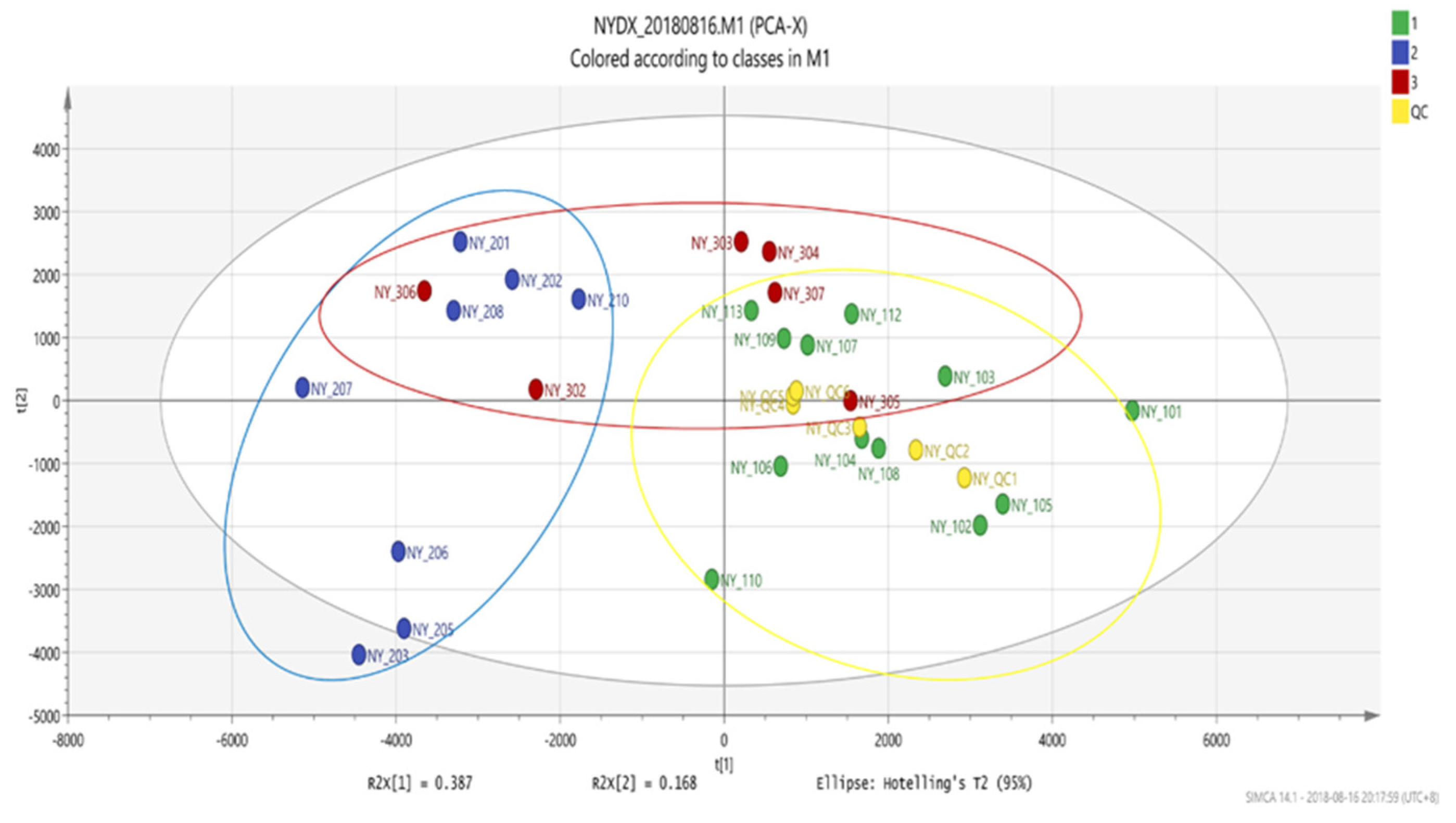 Vetsci 09 00637 g005
