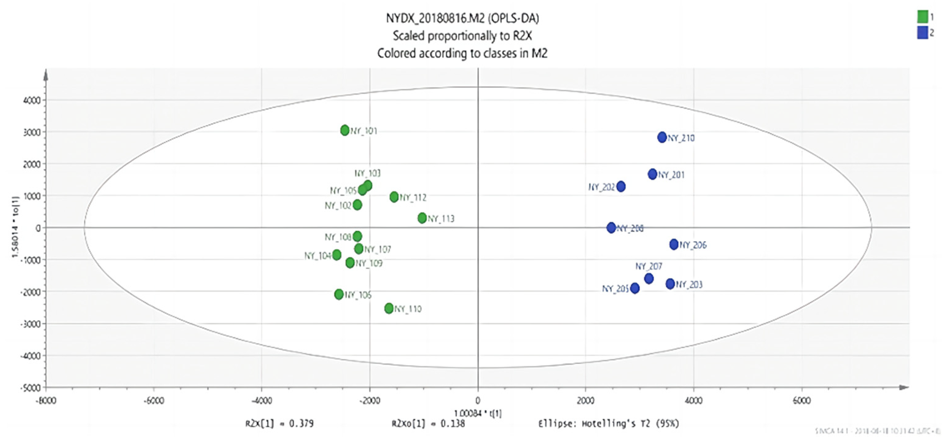 Vetsci 09 00637 g006