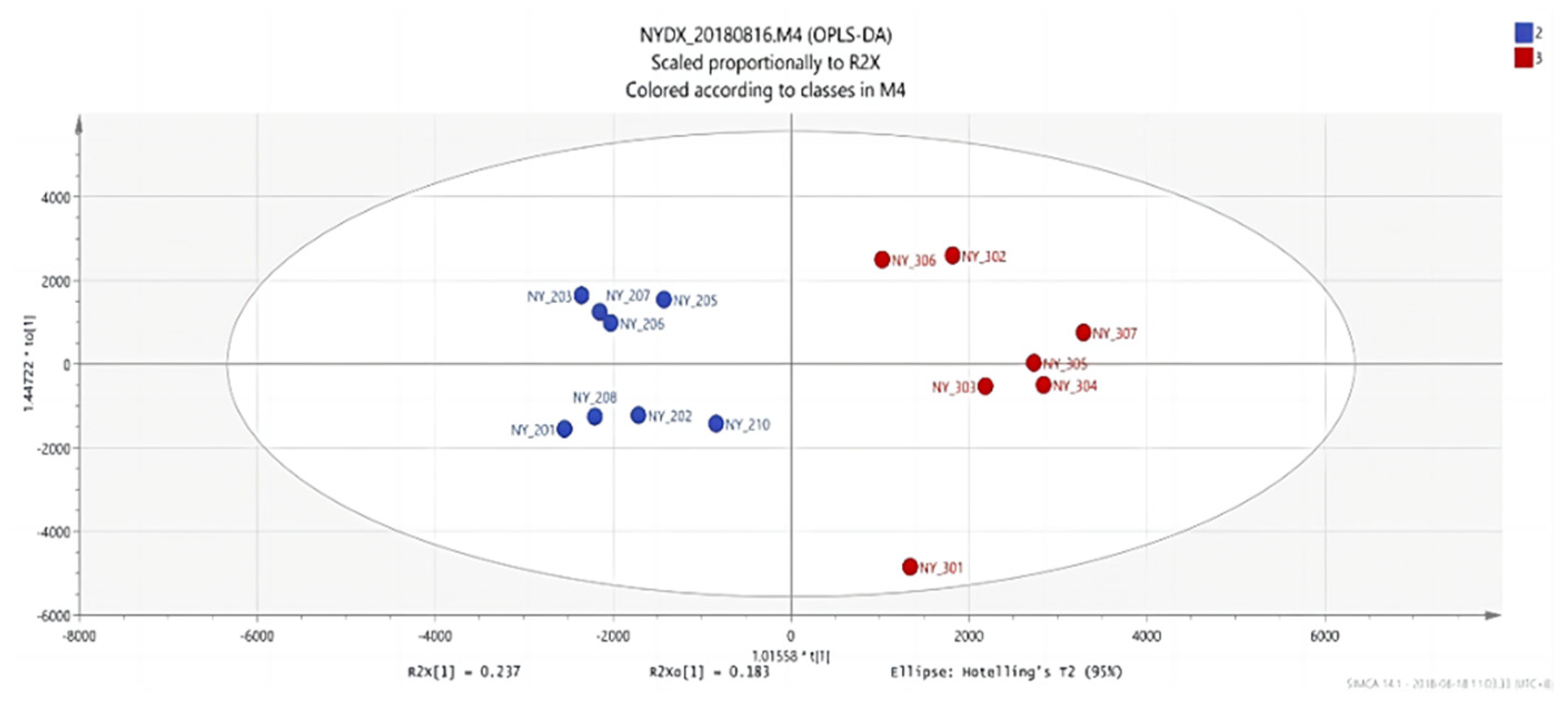 Vetsci 09 00637 g007