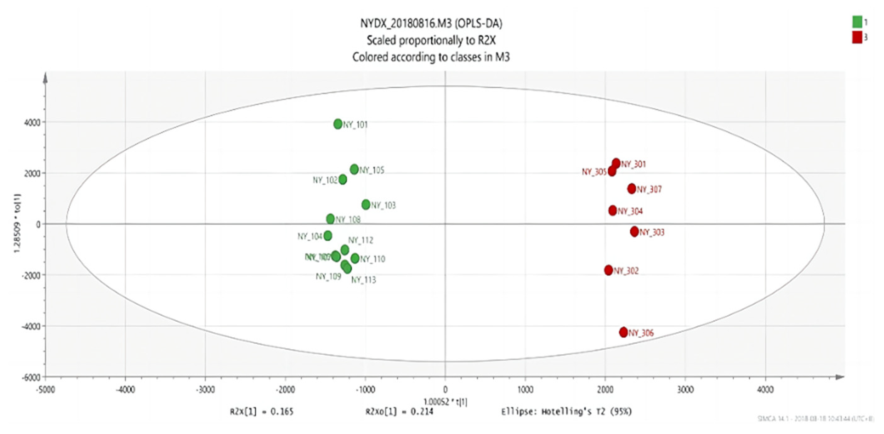 Vetsci 09 00637 g008