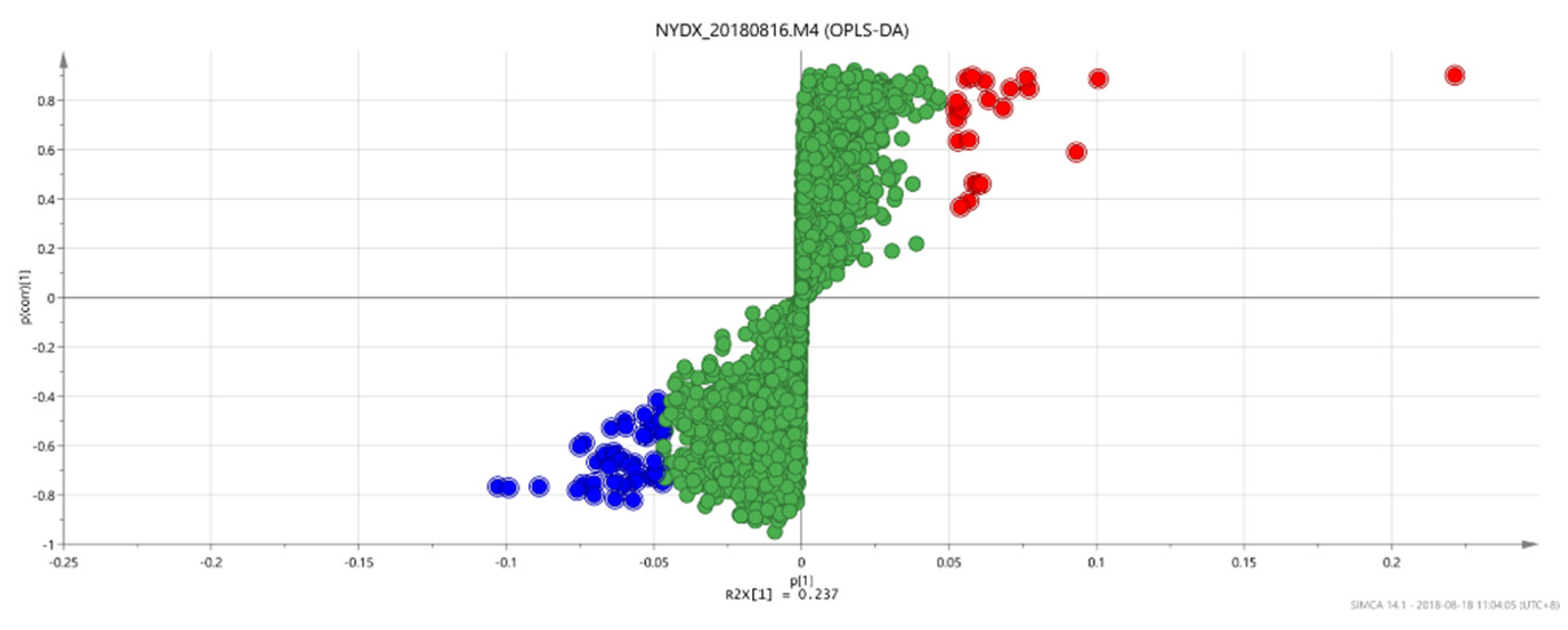 Vetsci 09 00637 g010