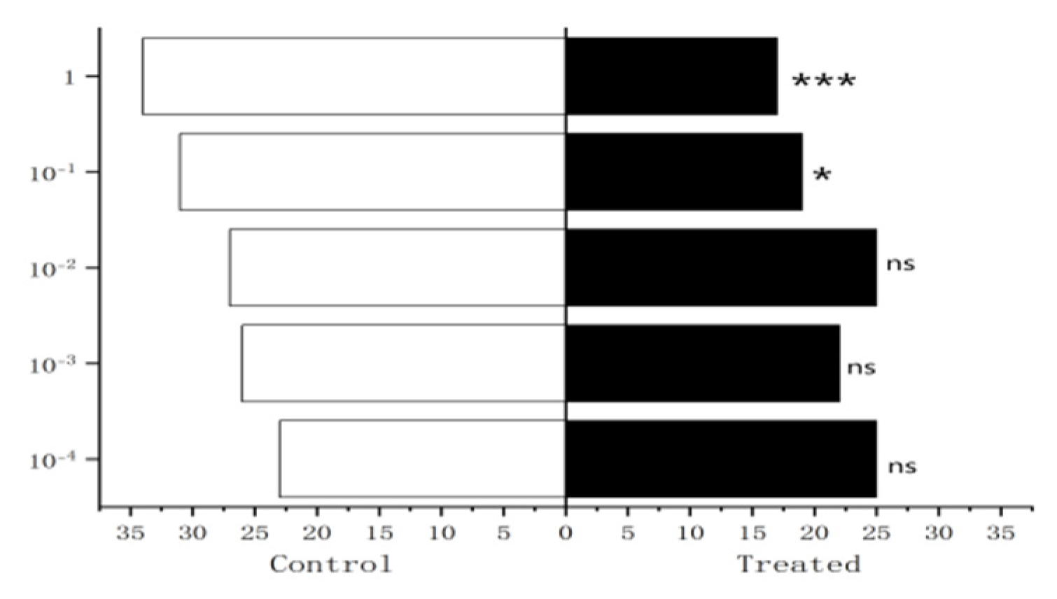 Vetsci 09 00637 g029