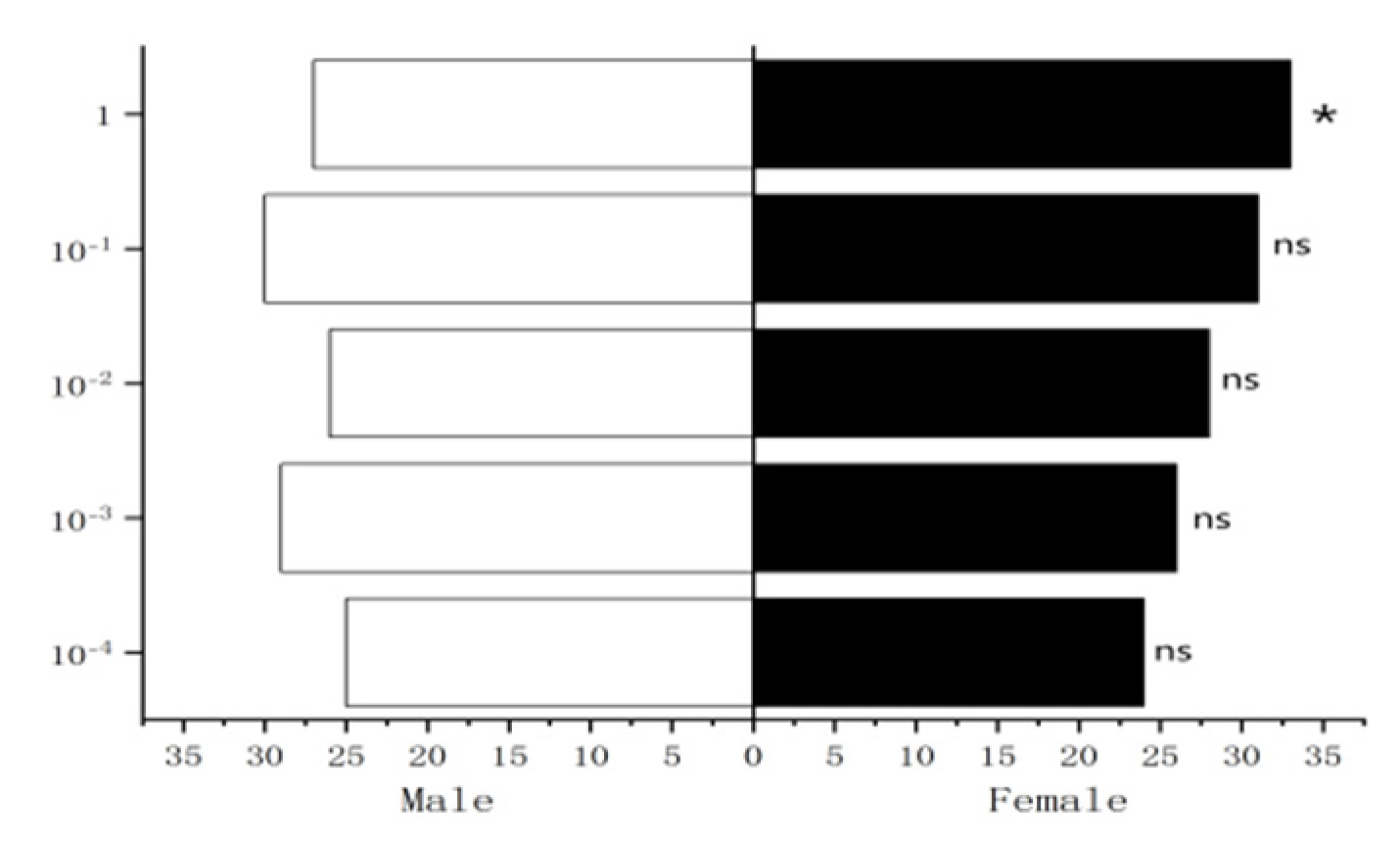 Vetsci 09 00637 g034