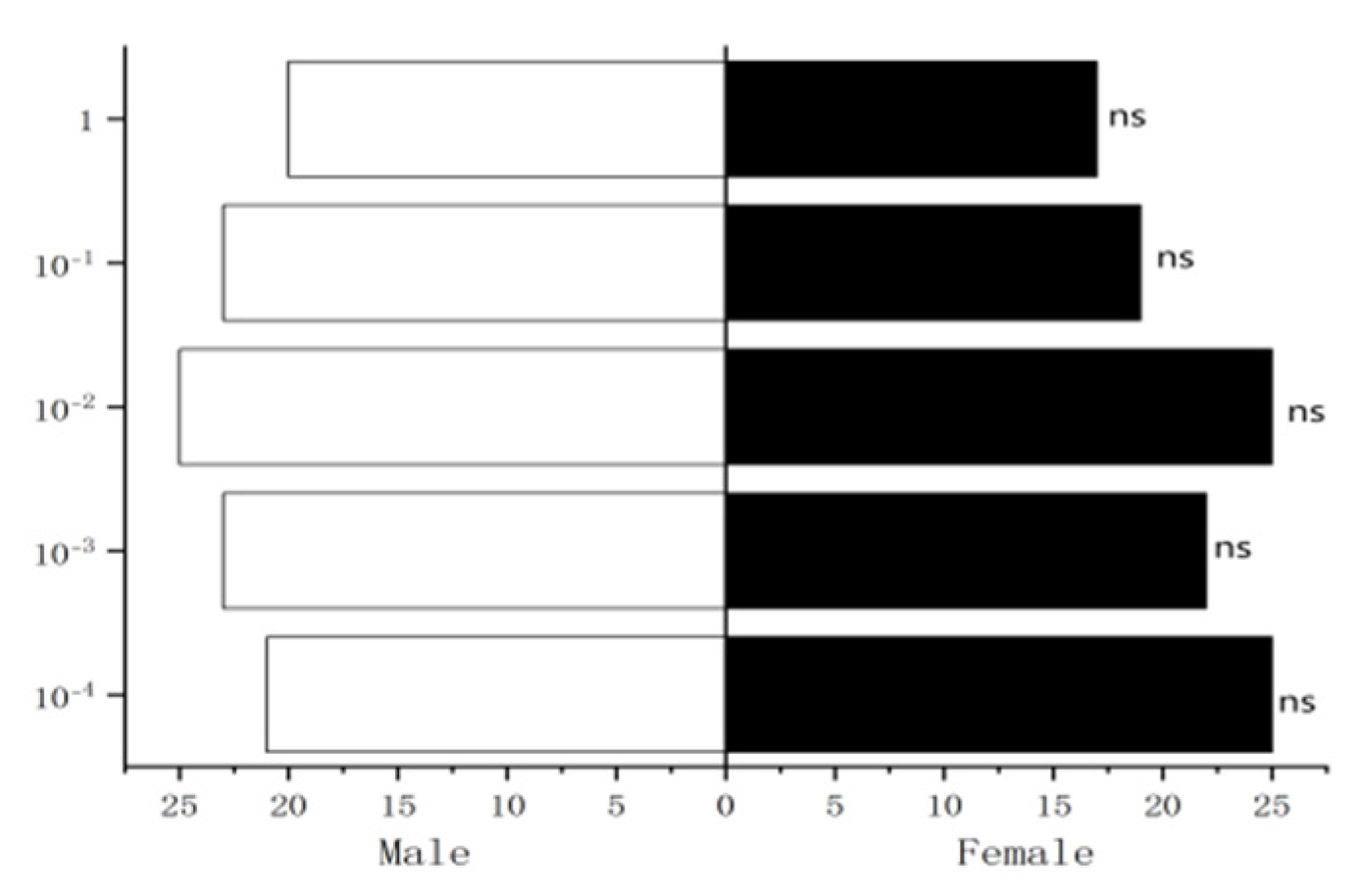 Vetsci 09 00637 g035