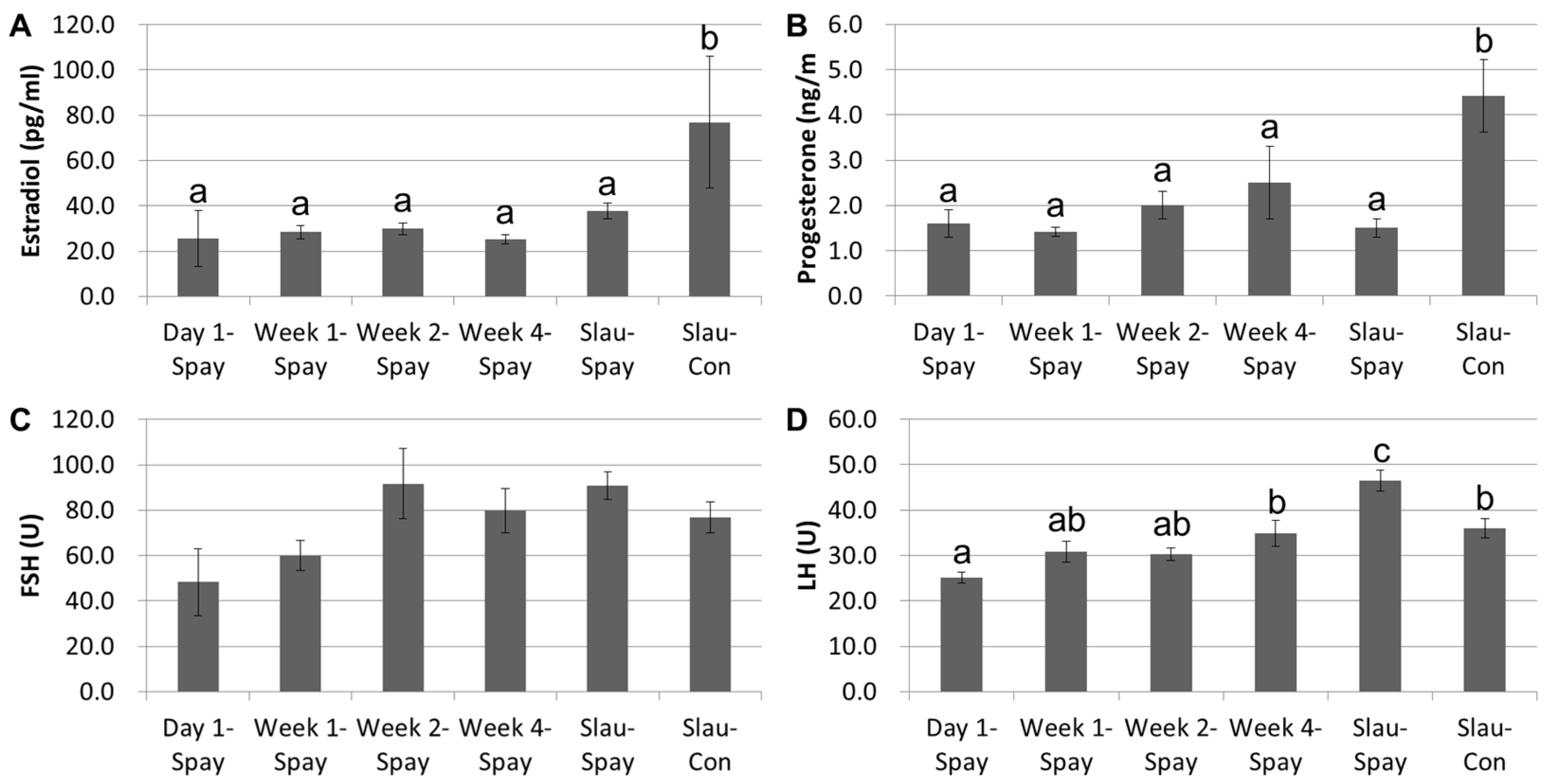 Vetsci 09 00643 g002
