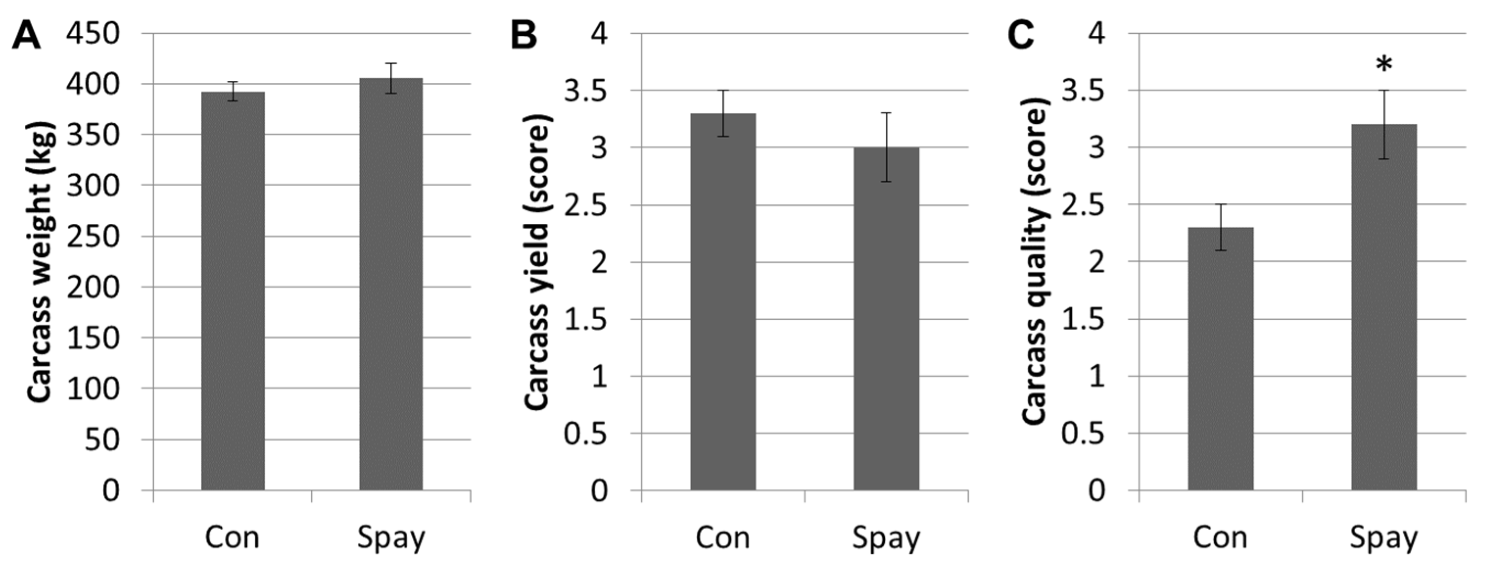 Vetsci 09 00643 g003